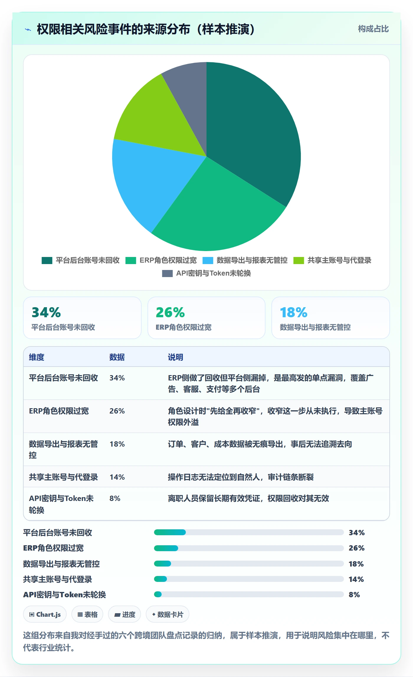erp跨境电商配置指南：权限管理需要哪些年度规划设置