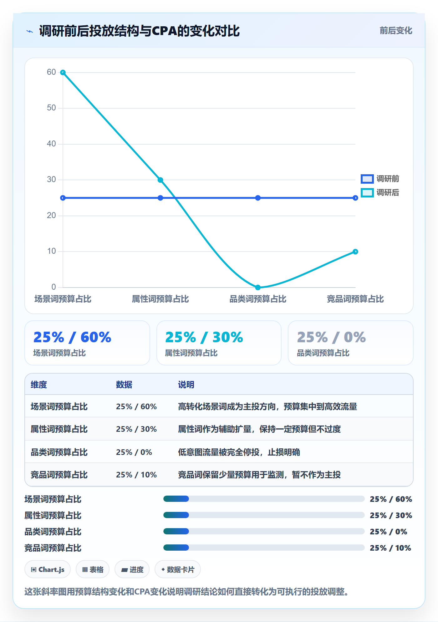 跨境电商运营怎么落地？从广告投放讲清市场调研