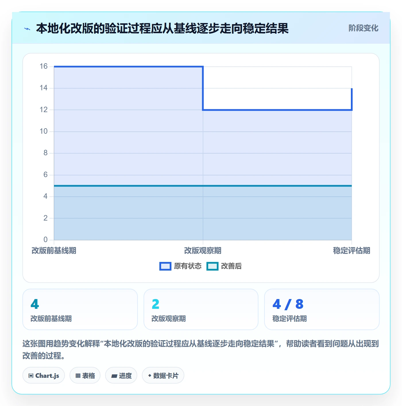 跨境电商检查方法：通过本地化运营评估品牌建设质量