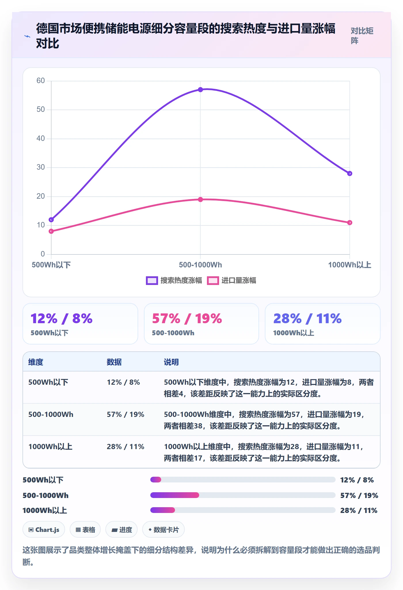 外贸数据分析平台操作手册：市场趋势对应的本地化运营步骤