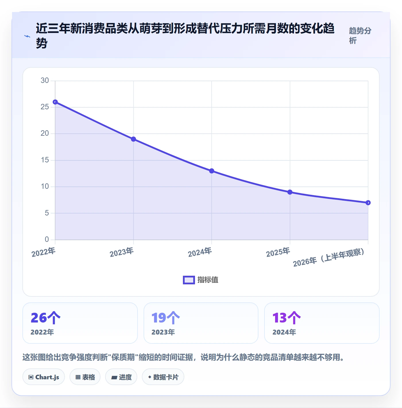 商品分析能力清单：案例拆解需要覆盖哪些竞争强度事项