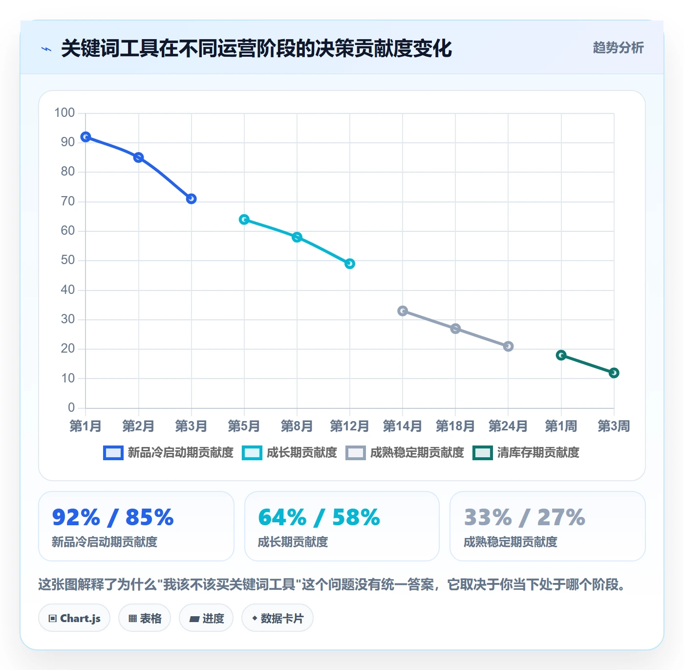亚马逊软件选择标准：关键词工具维度如何评估工具对比