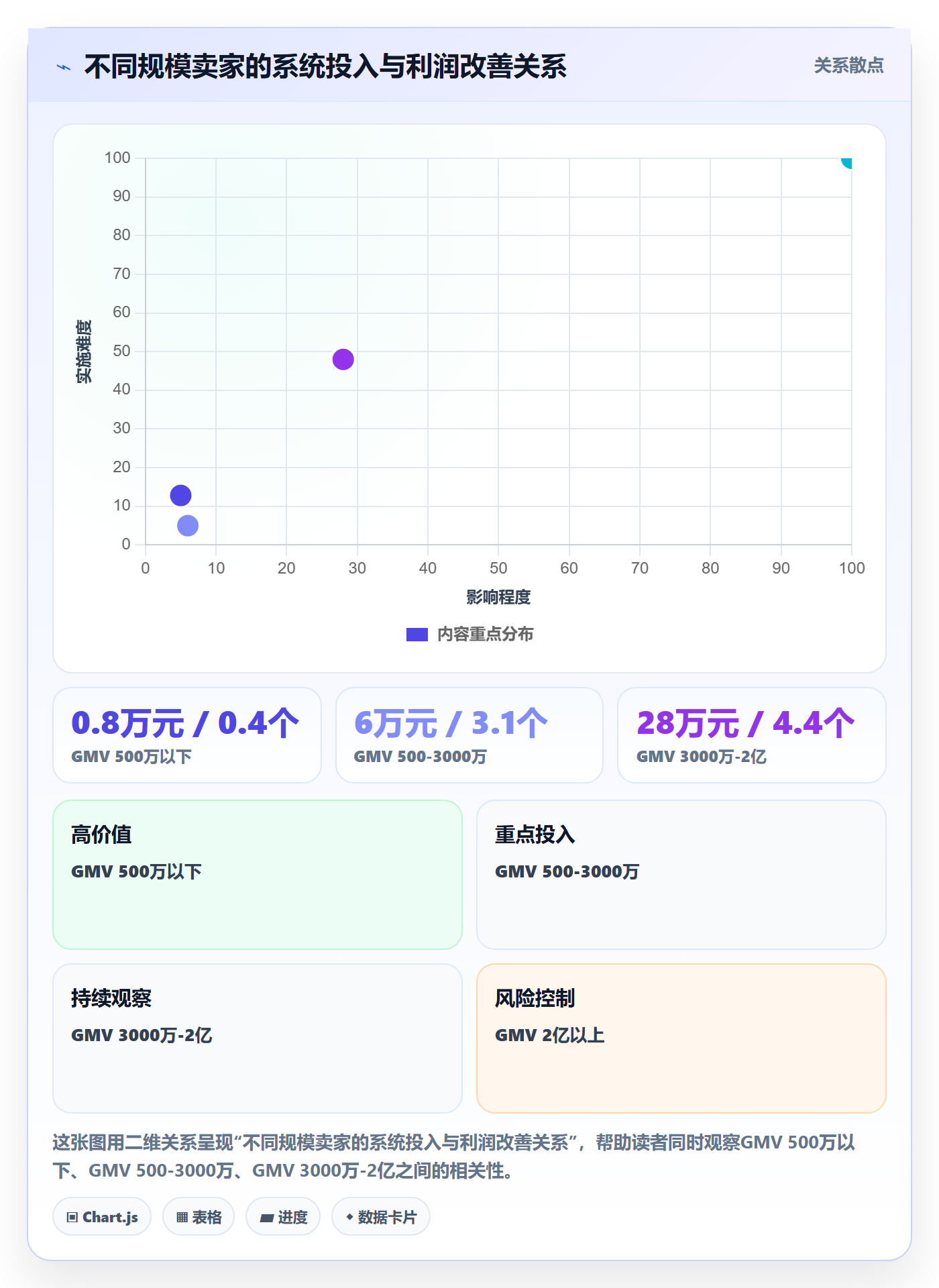 亚马逊软件应用思路：围绕利润核算拆解案例拆解