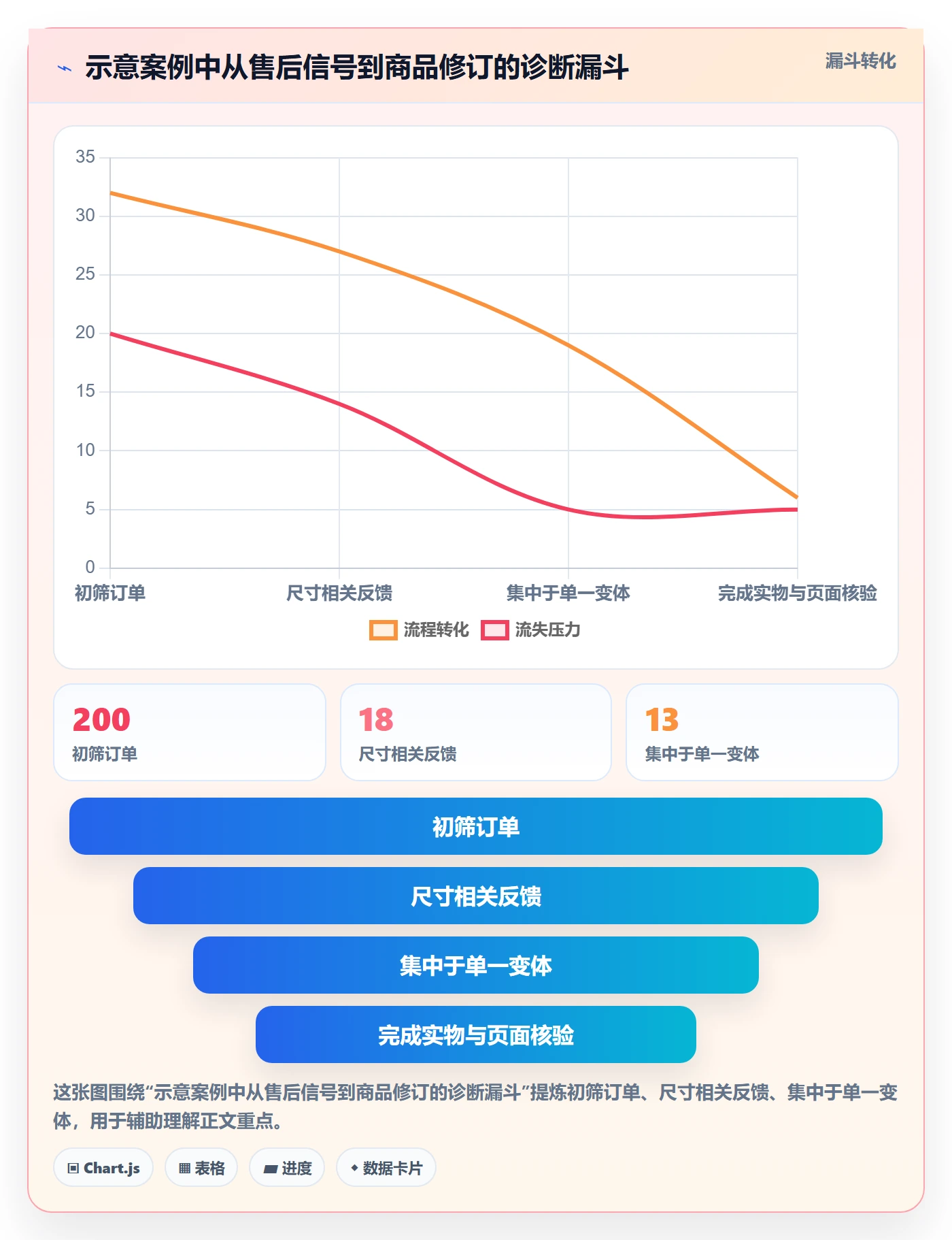 temu怎么优化？先从账号绩效的合规管理入手