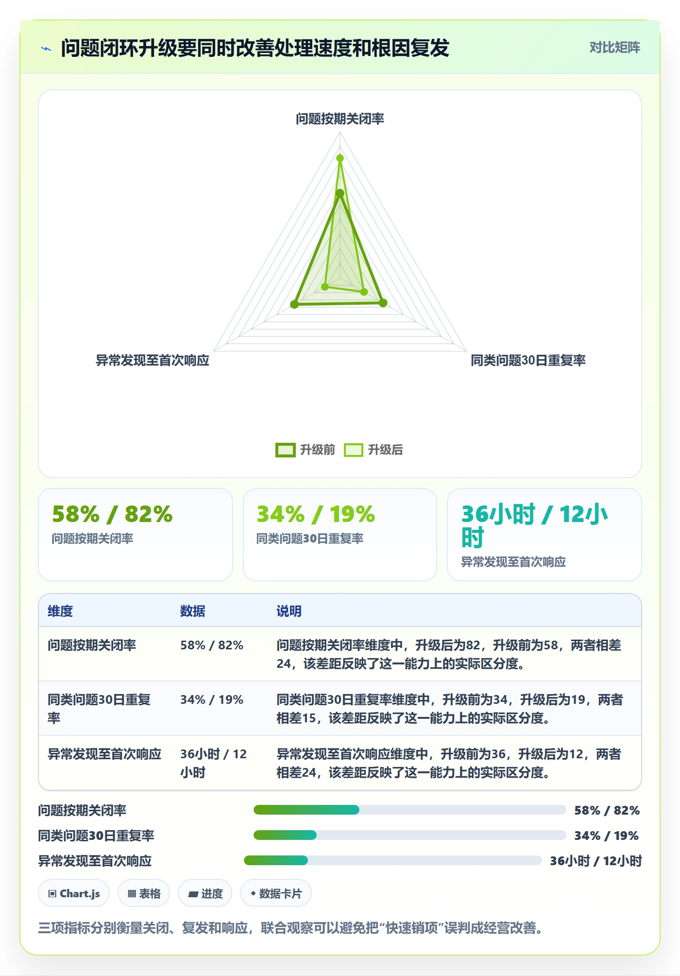 temu升级方案：用问题清单改善全托管模式