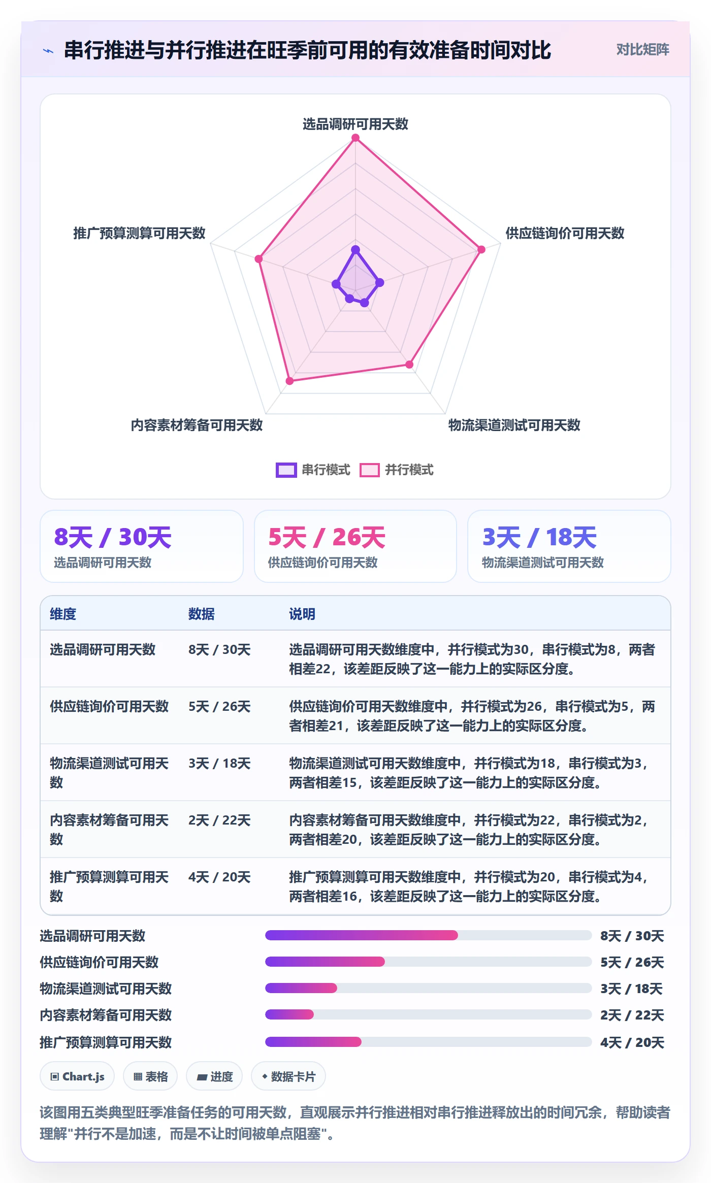 跨境电商一站式服务规划方法：公司注册与旺季准备如何衔接