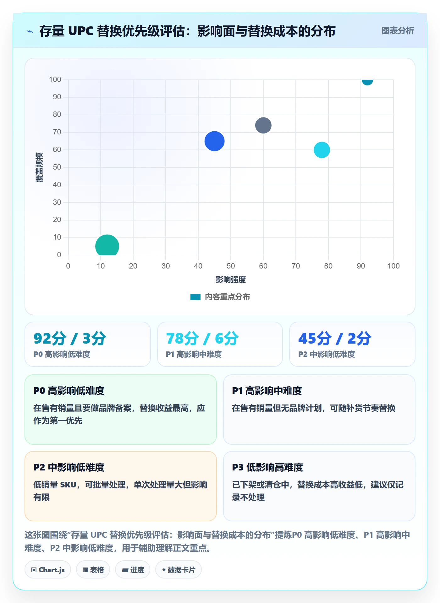 UPC码进阶课：围绕平台审核完善团队协同