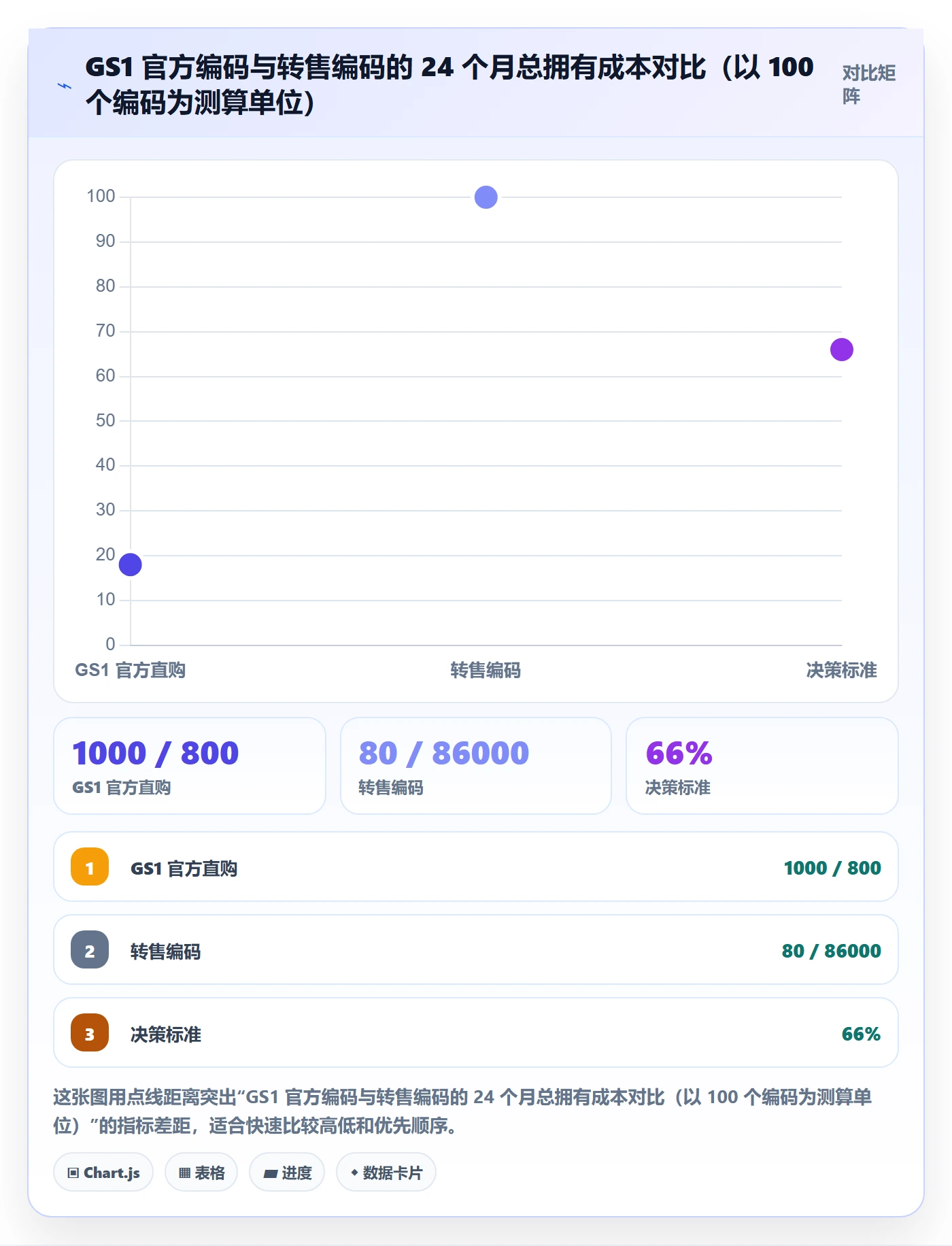 UPC码运营框架：把平台审核纳入回款管理
