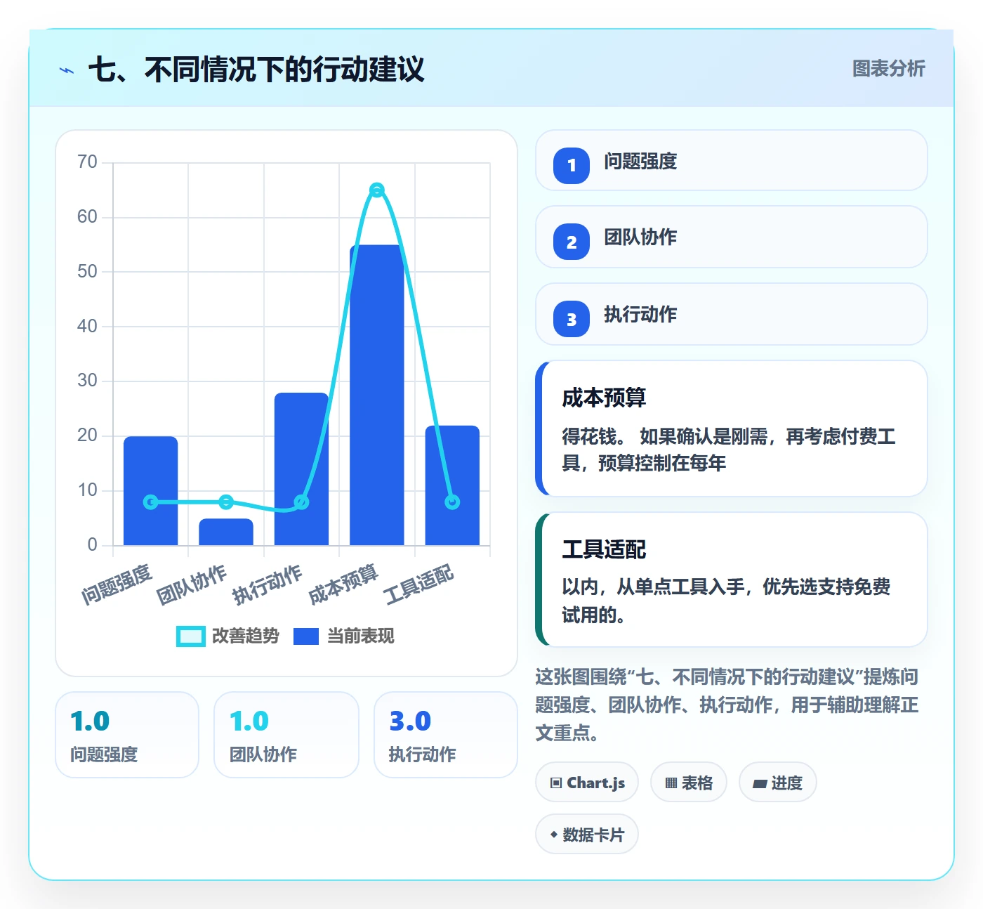 七、不同情况下的行动建议