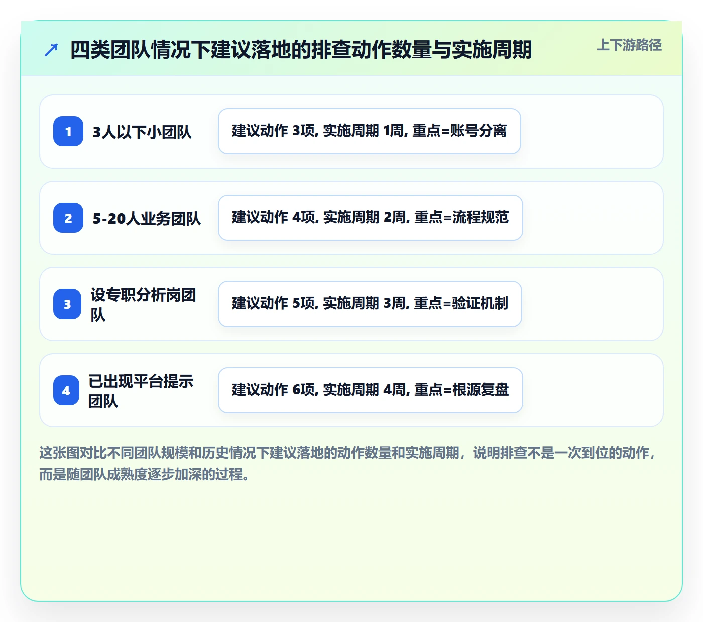 外贸数据分析平台基础课:竞争对手相关的风险排查一次讲透