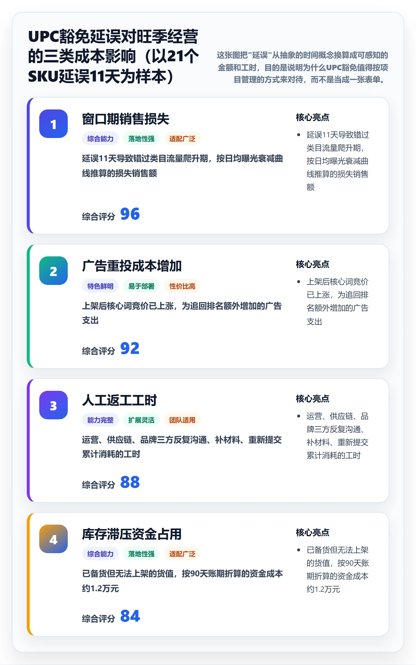 UPC码管理要点：豁免申请的团队协同如何设计