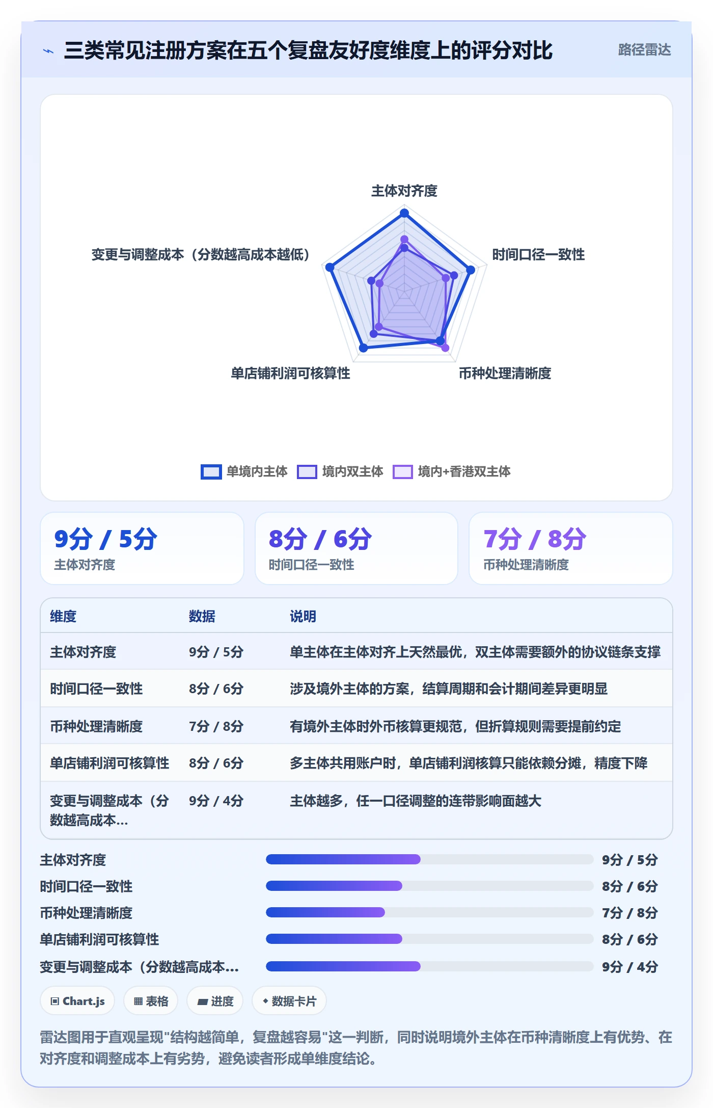 跨境电商一站式服务避坑指南：公司注册环节的数据复盘要注意什么