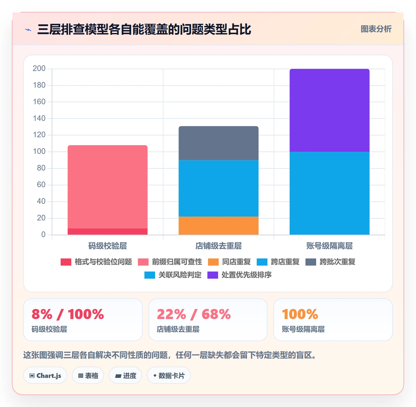 UPC码业务拆解：重复码排查为什么影响店群管理