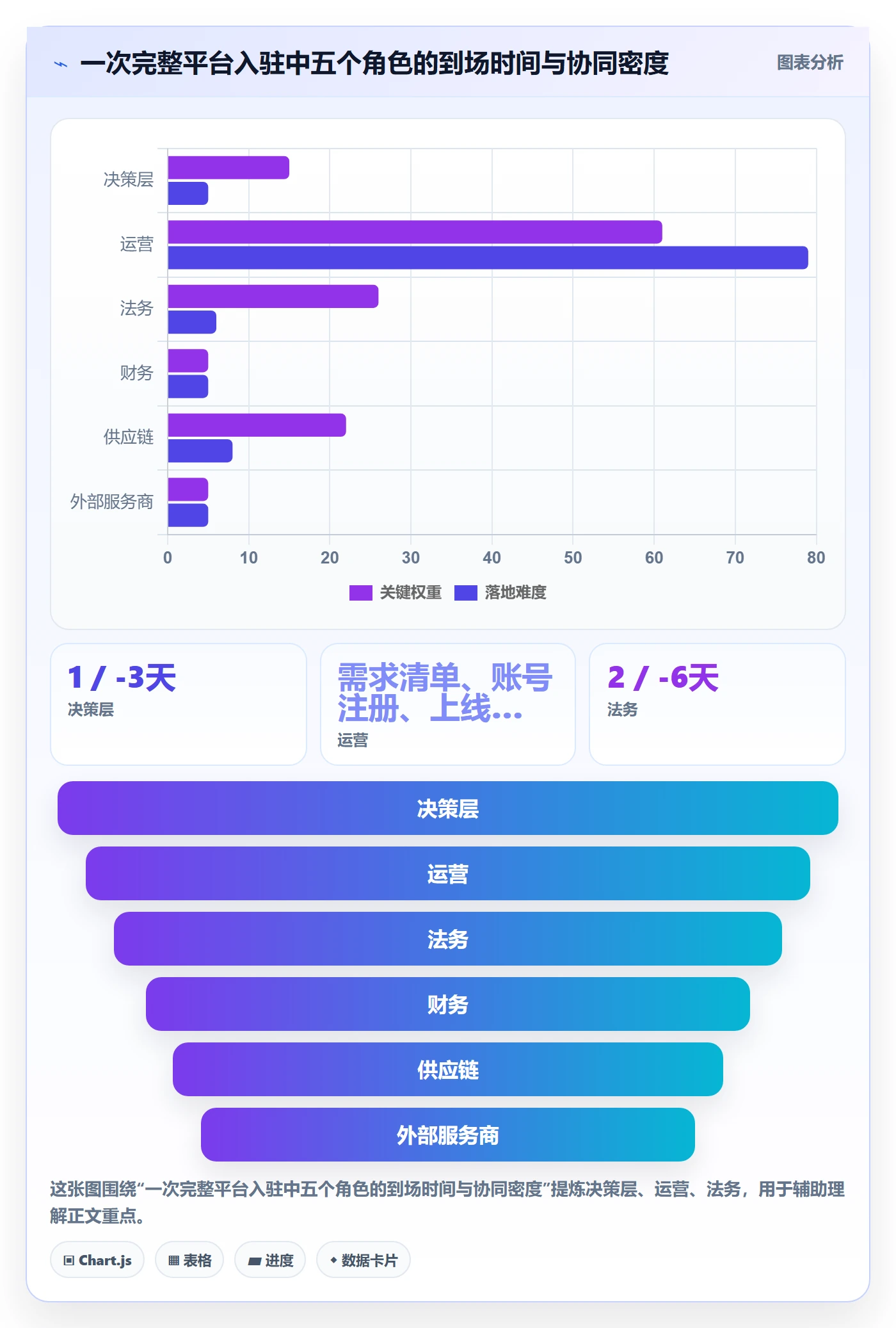 跨境电商一站式服务实施路径：平台入驻如何完成团队协同