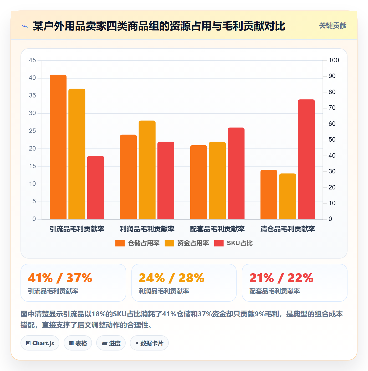 商品分析检查方法：通过组合优化评估成本控制质量