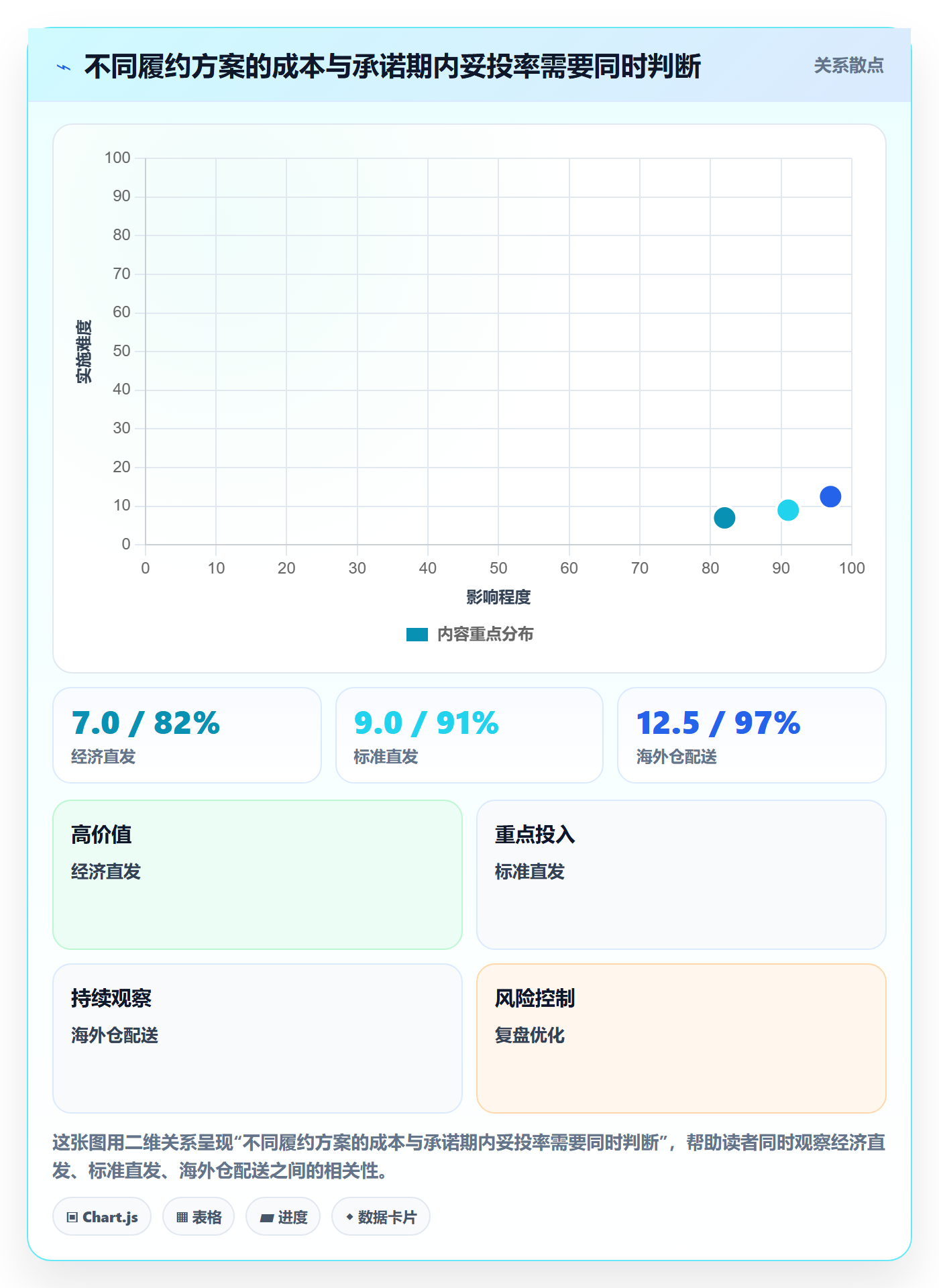 跨境电商方案设计：本地化运营场景的物流方案怎么做