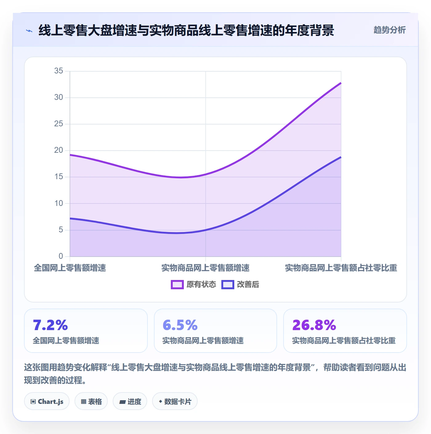 电商数据查询网站怎么选？行业趋势相关的自动化方案判断标准