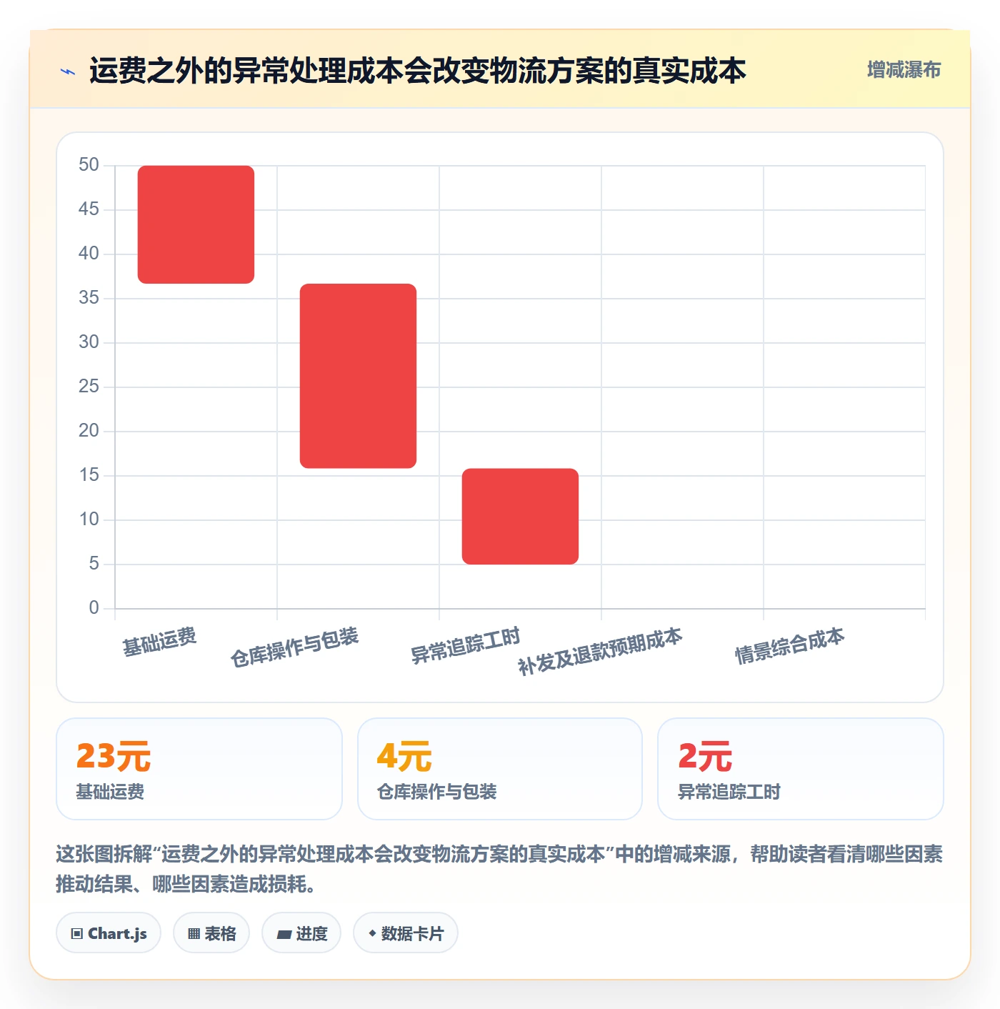 temu怎么用？账号绩效场景下的物流方案拆解