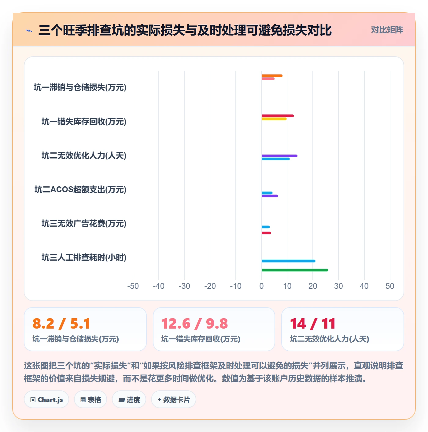 跨境电商运营实用方法：围绕广告投放建立风险排查