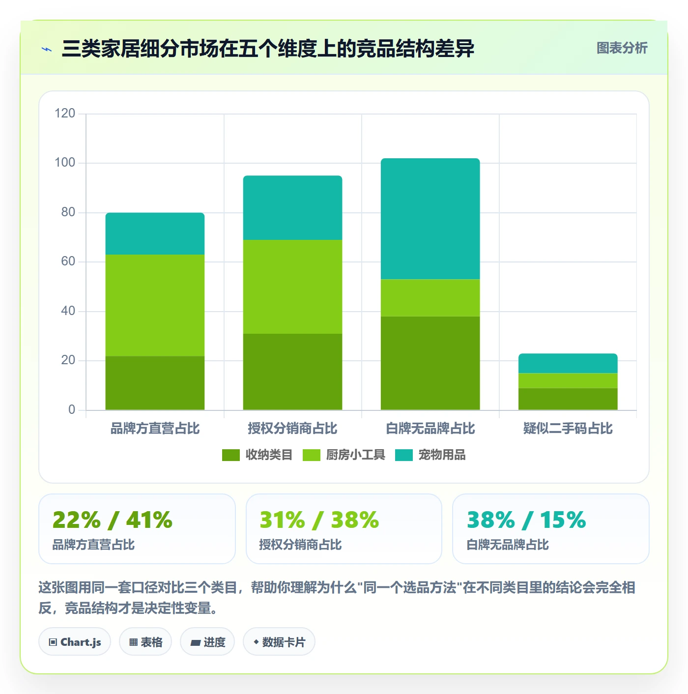 UPC码进阶课：围绕平台审核完善市场调研