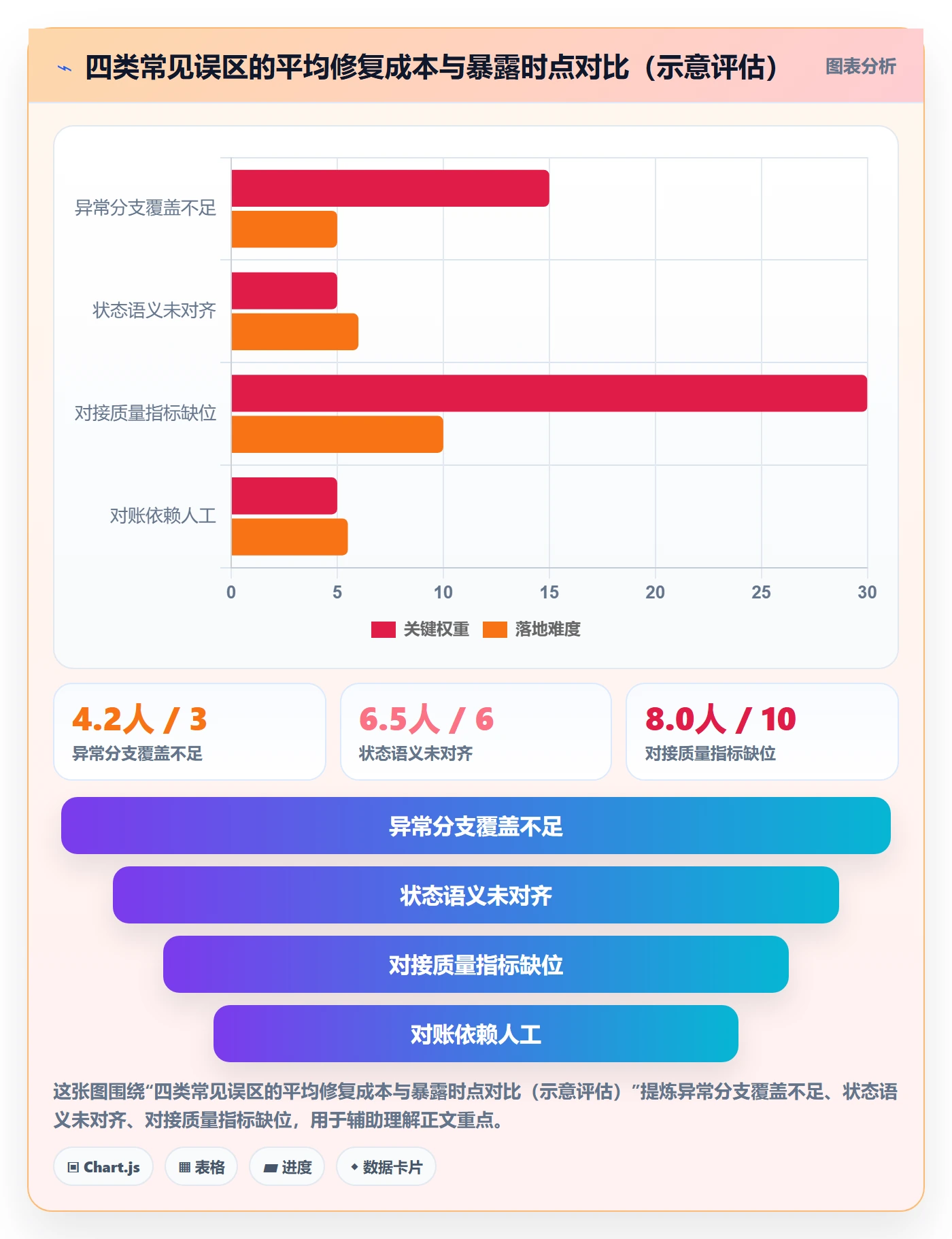 erp跨境电商工作指南：用指标体系解决物流对接问题