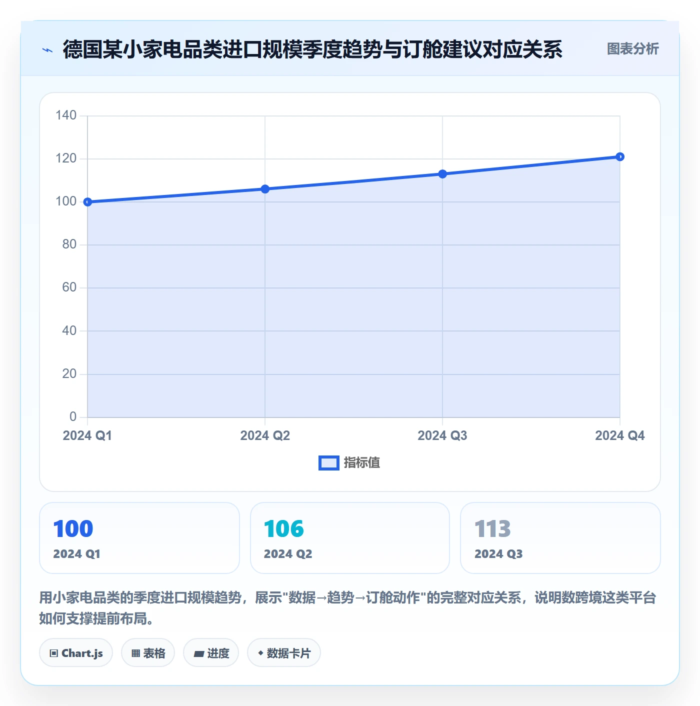 外贸数据分析平台物流方案全解析：重点看懂市场趋势