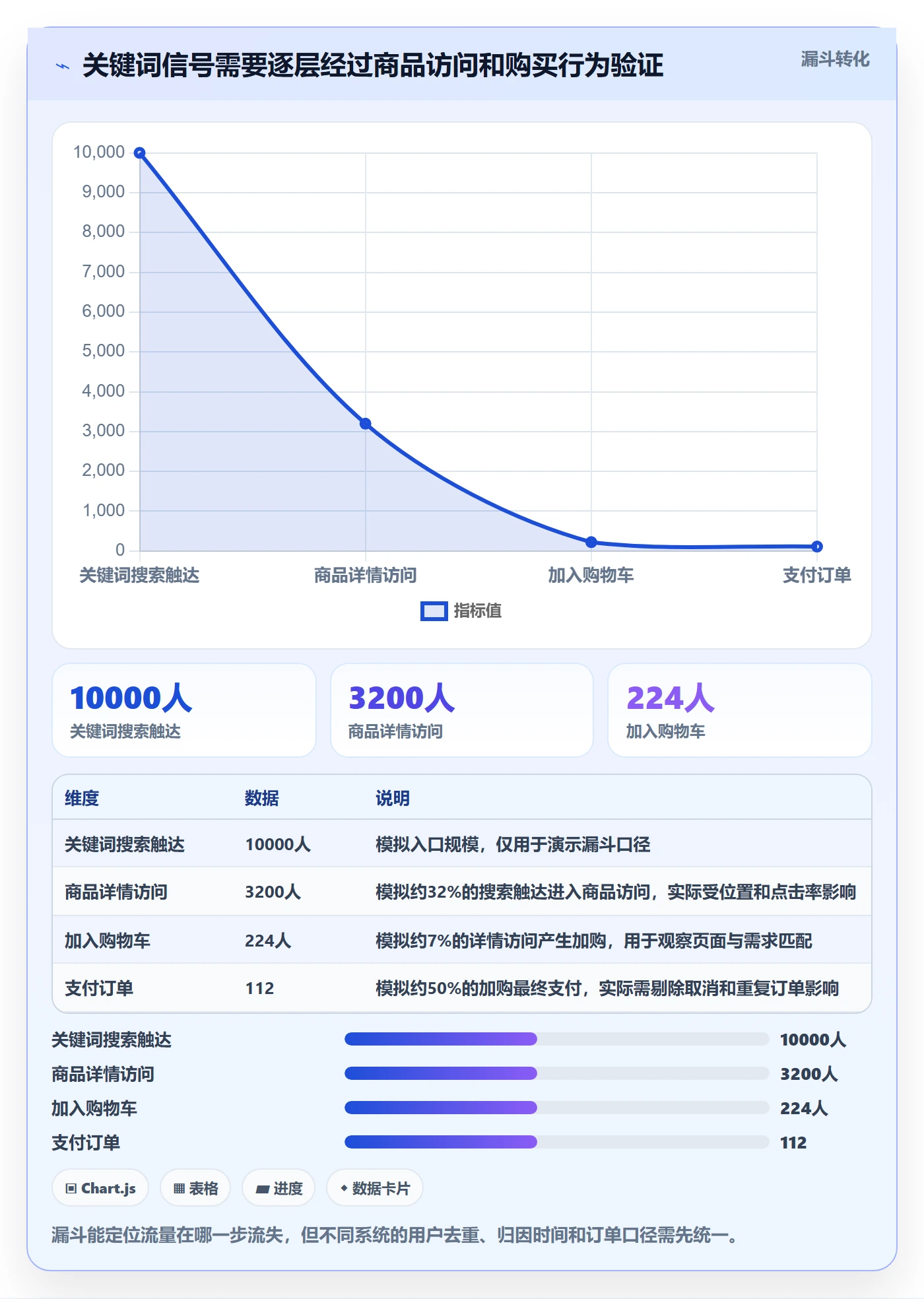 电商数据查询网站怎么选？关键词搜索相关的旺季准备判断标准