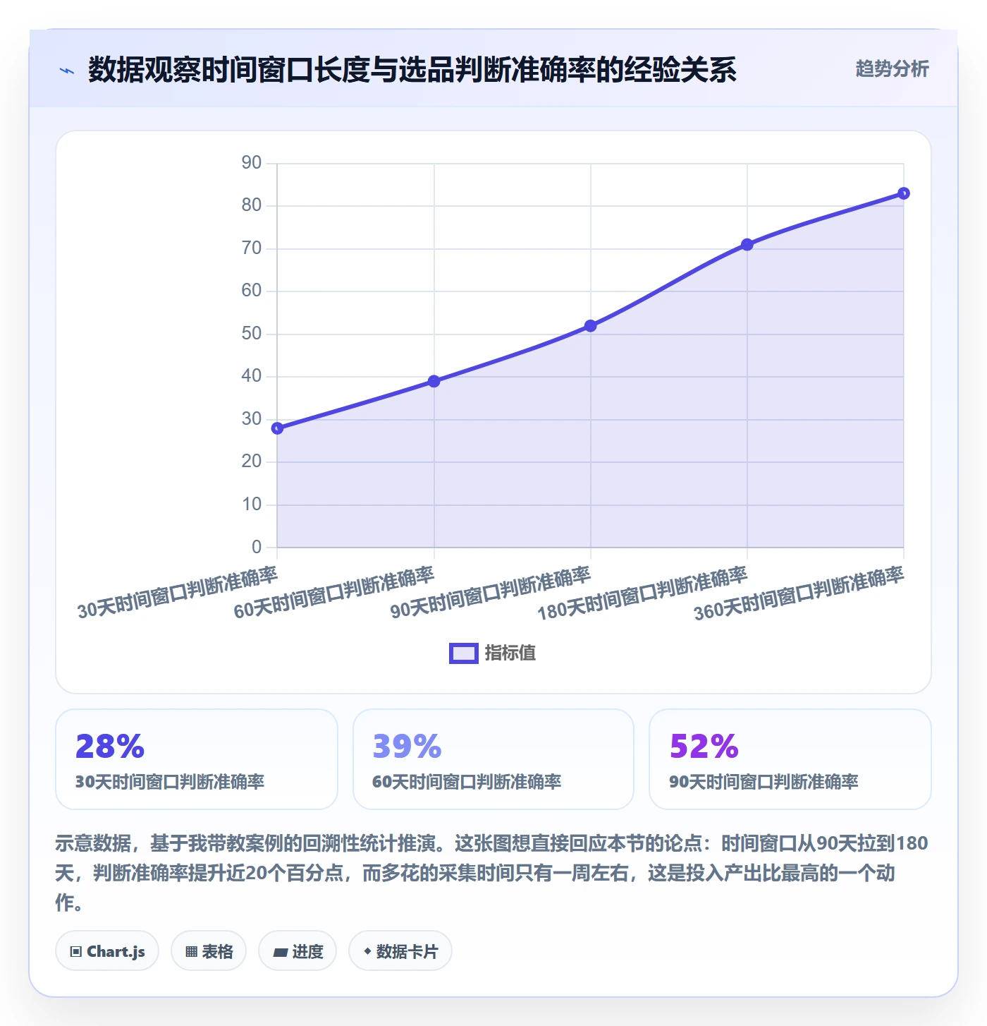 外贸数据分析平台数据方法：用竞争对手支撑新手避坑判断