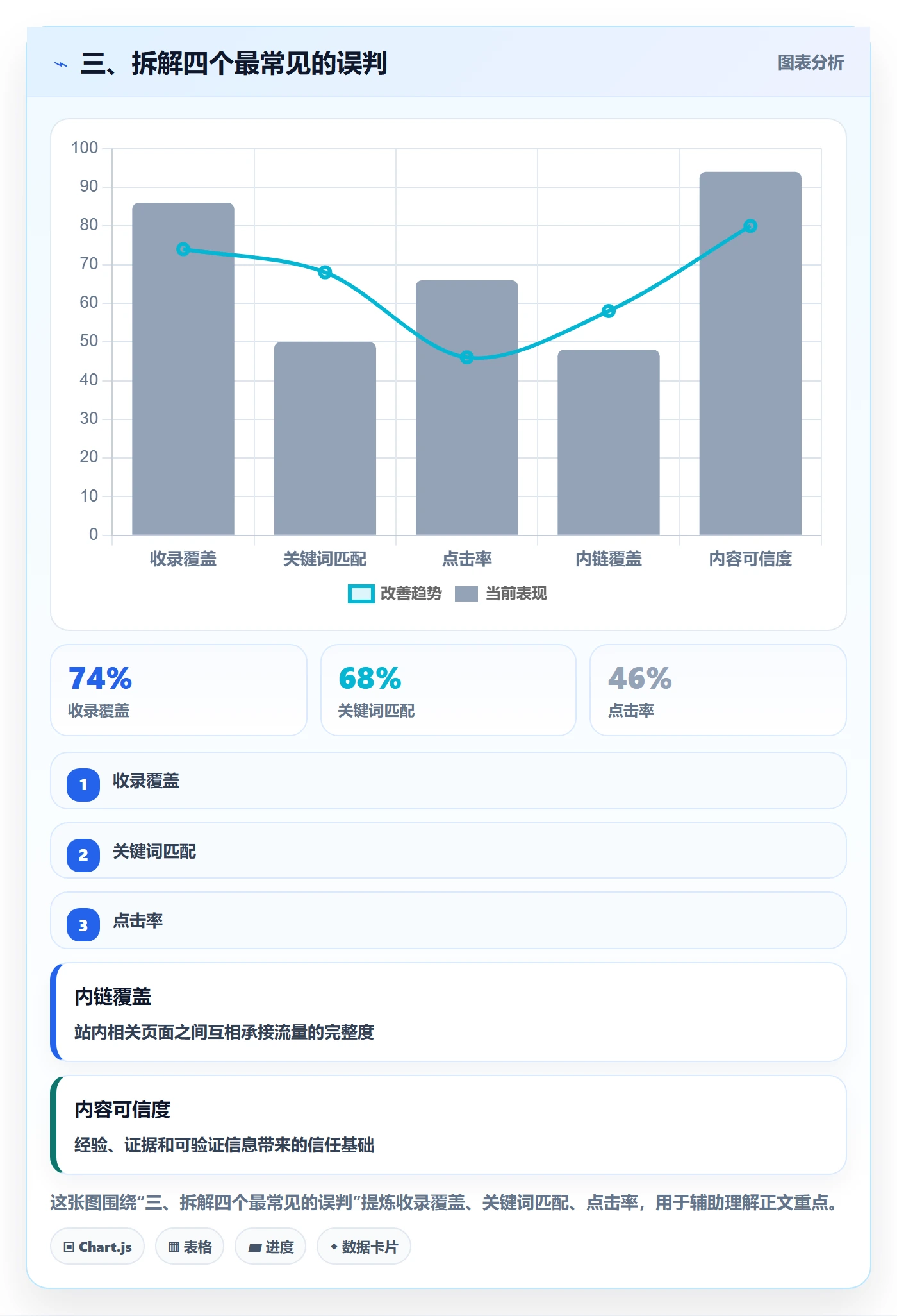 三、拆解四个最常见的误判