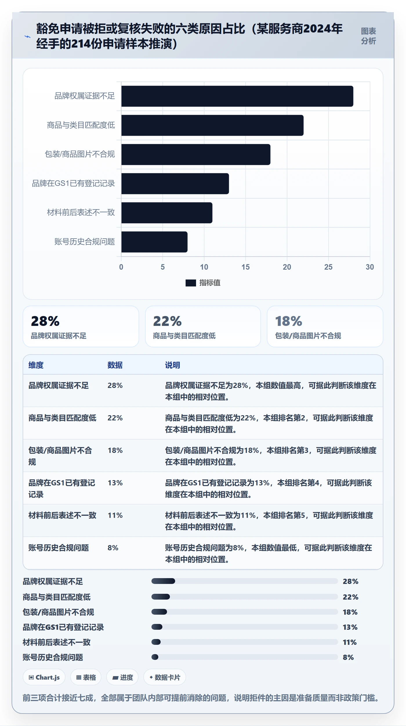UPC码决策指南：用团队协同判断豁免申请方案
