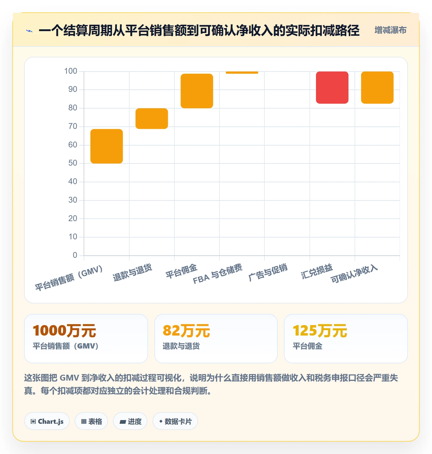 erp跨境电商应用思路：围绕财务核算拆解合规管理