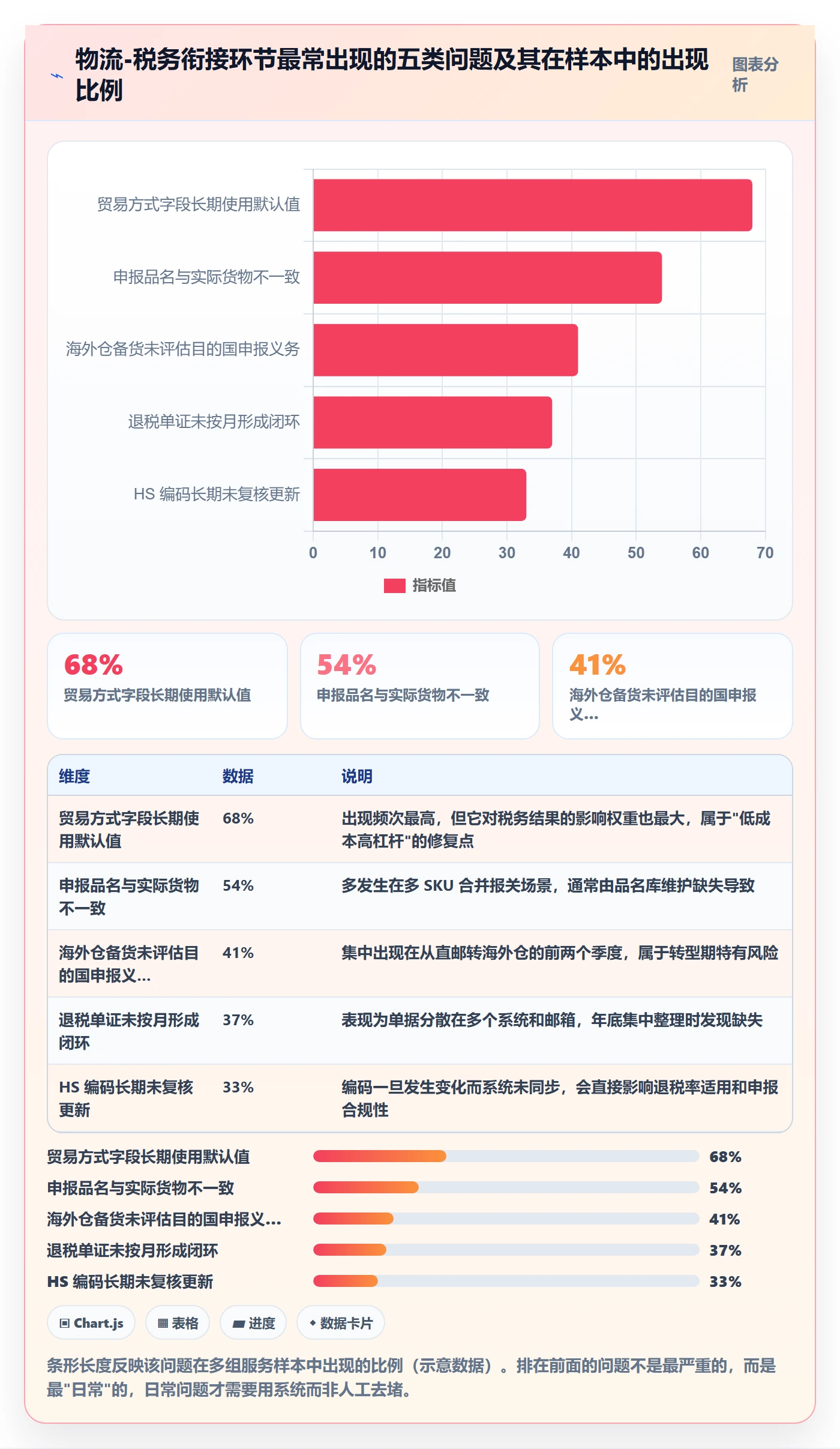 erp跨境电商操作手册：物流对接对应的税务筹划步骤