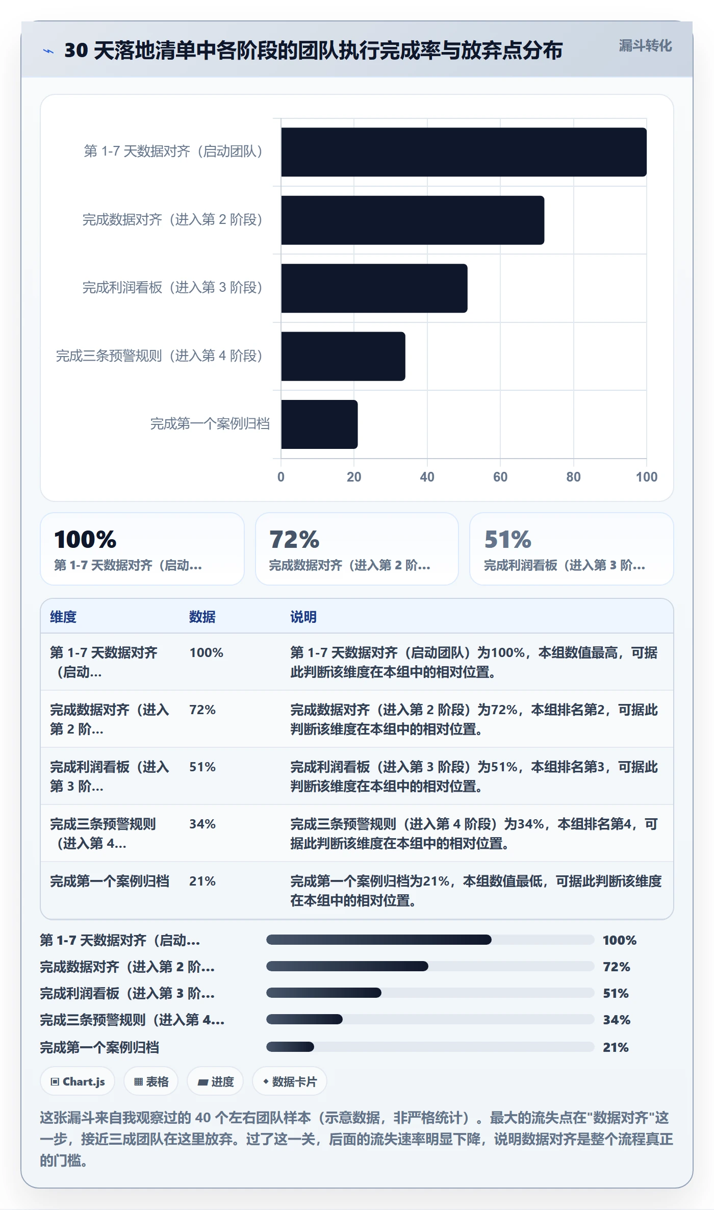 跨境电商运营进阶课：围绕广告投放完善落地案例
