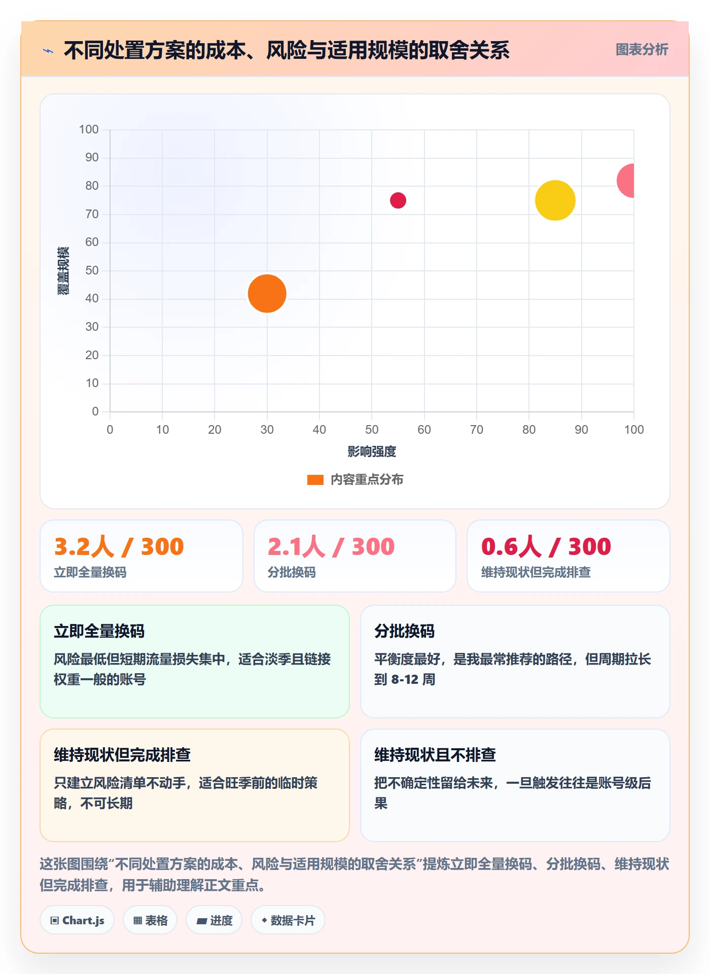 UPC码使用技巧：合规风险对应的风险排查方法