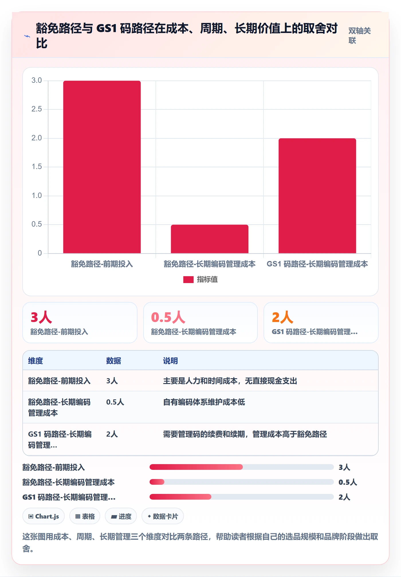 UPC码实施路径：豁免申请如何完成选品策略