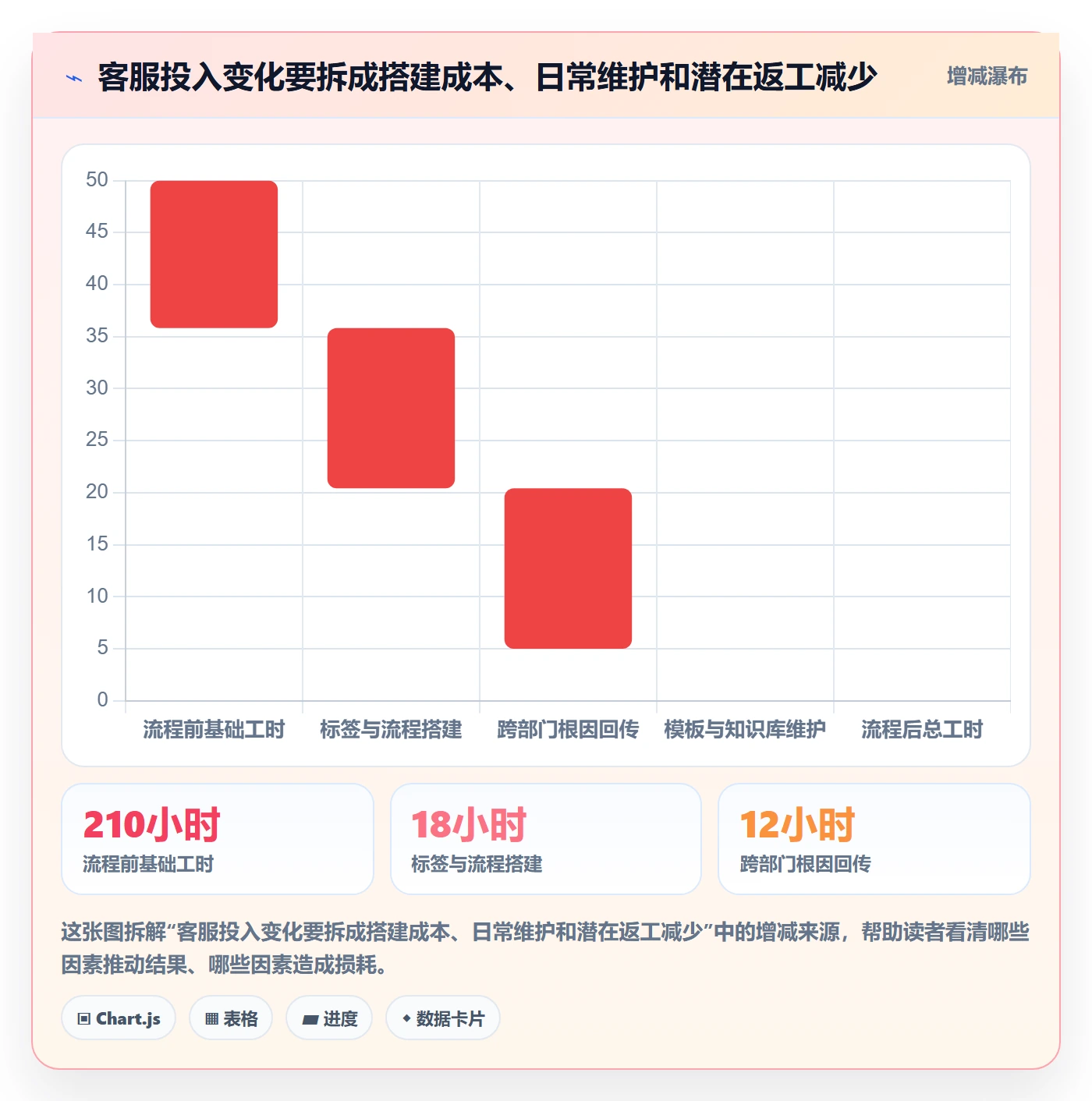 temu实用方法：围绕账号绩效建立客户服务