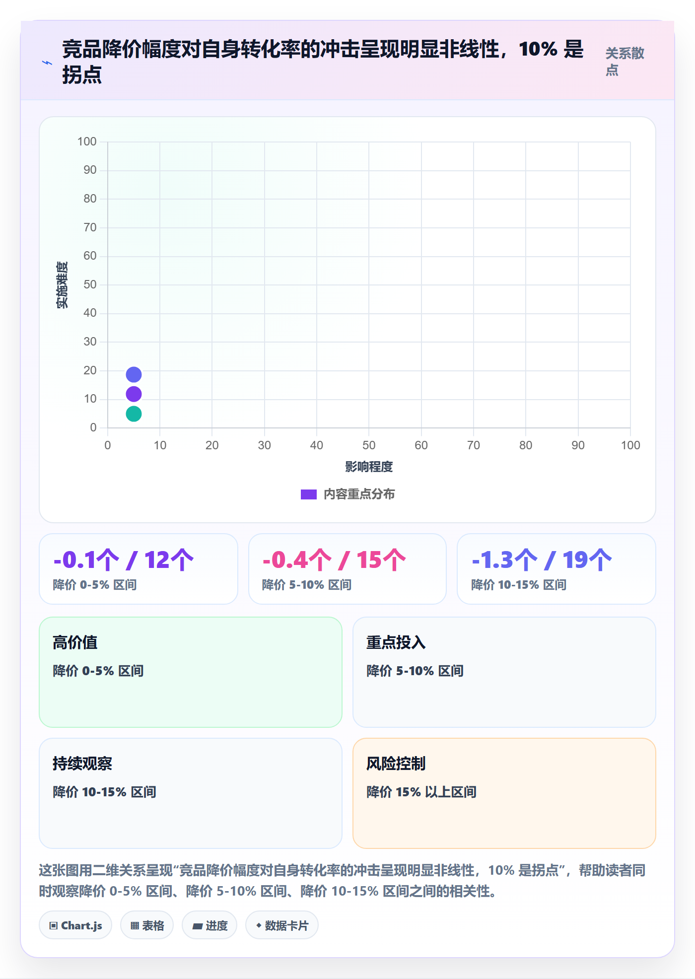 商品分析业务拆解：竞争强度为什么影响数据复盘