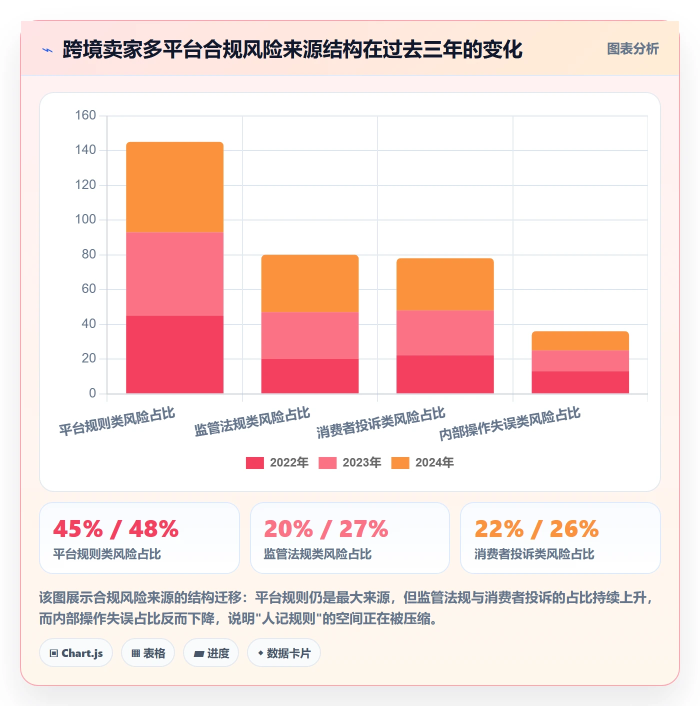 erp跨境电商运营框架：把多平台刊登纳入合规管理