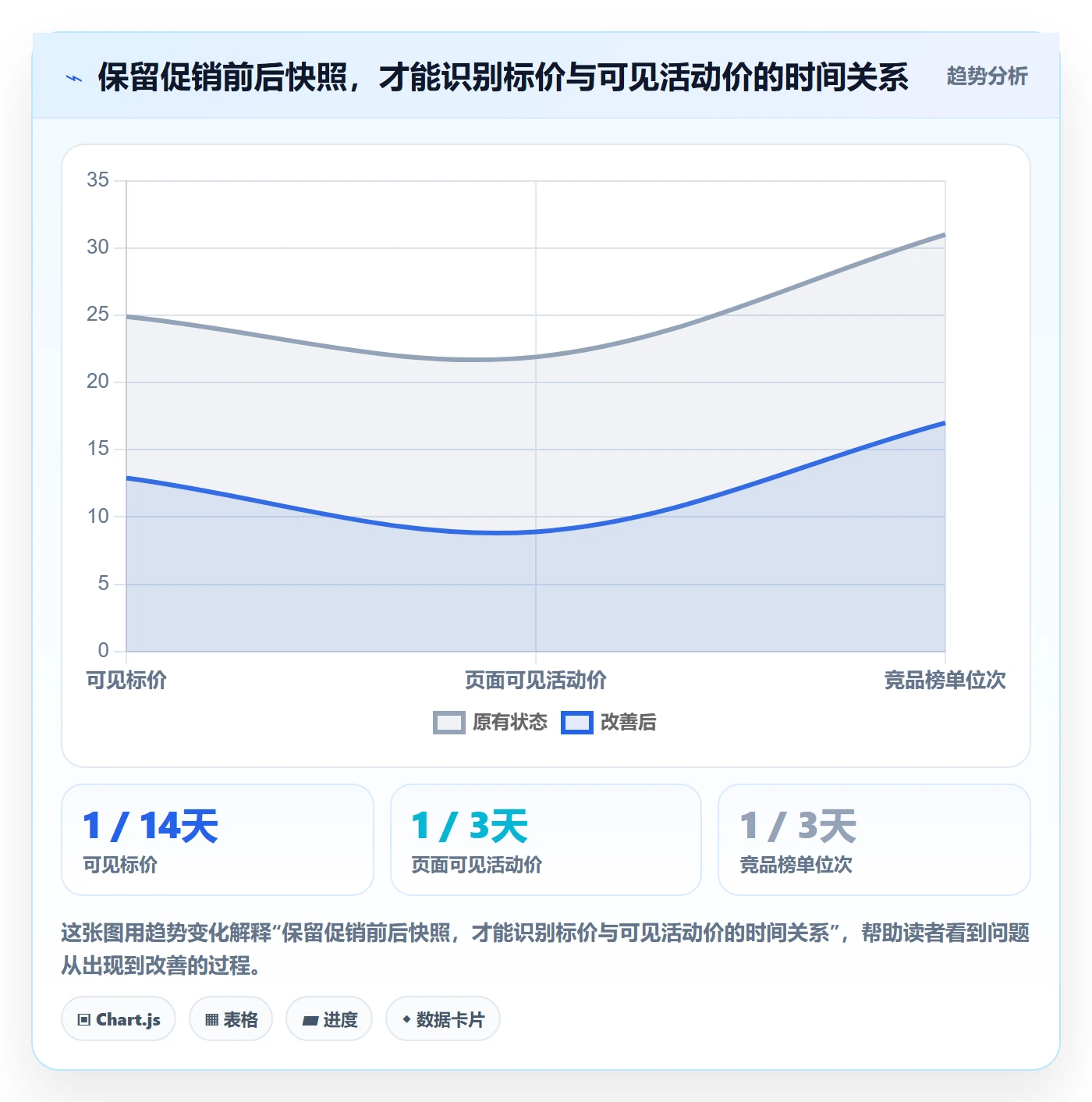 电商数据查询网站怎么落地？从竞品数据讲清指标体系