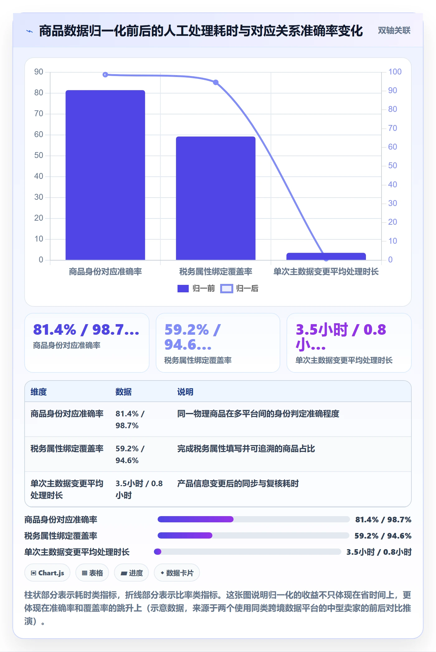 UPC码实施路径：商品绑定如何完成税务筹划