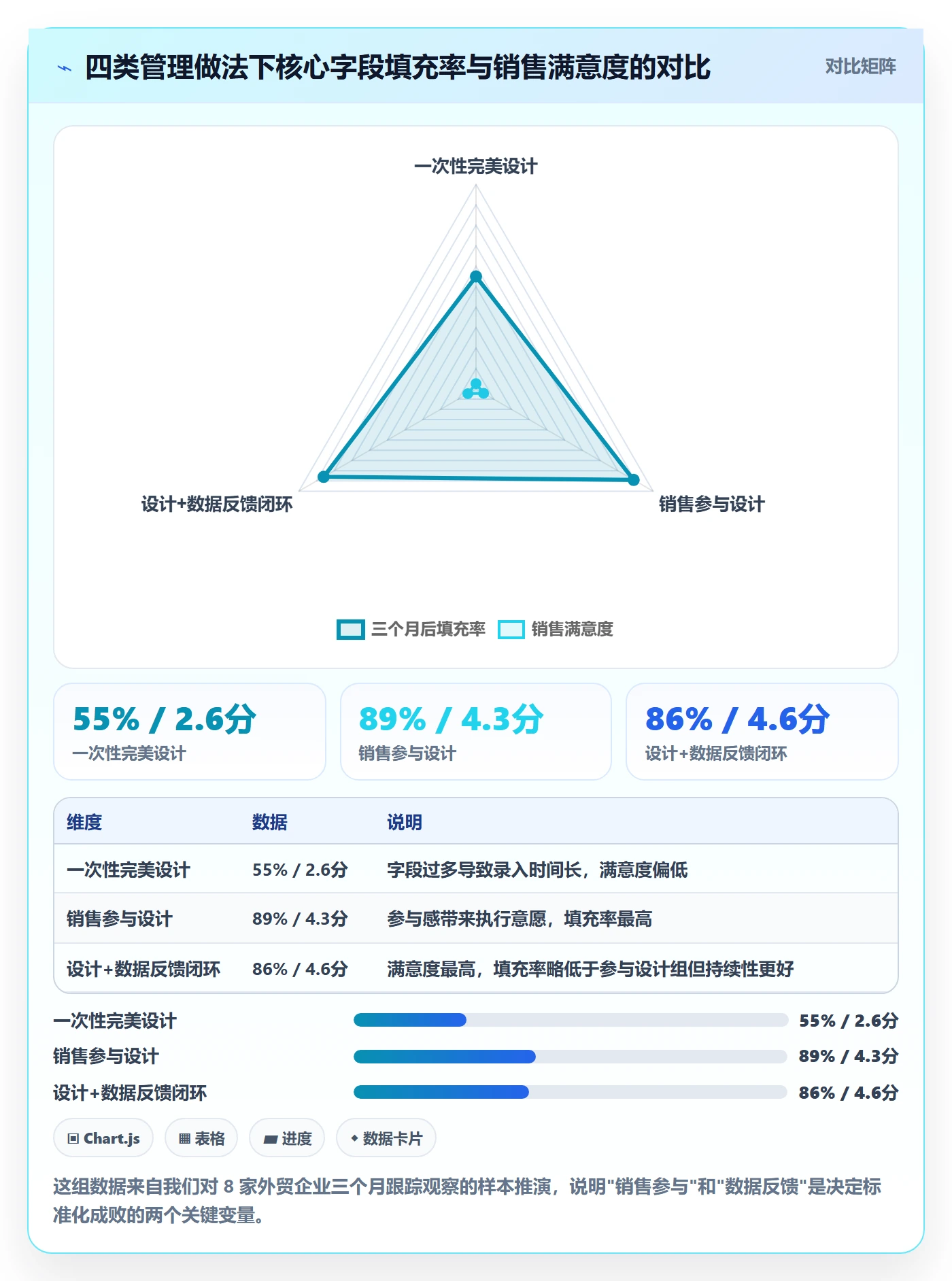 外贸数据分析平台管理要点:销售线索的标准化管理如何设计