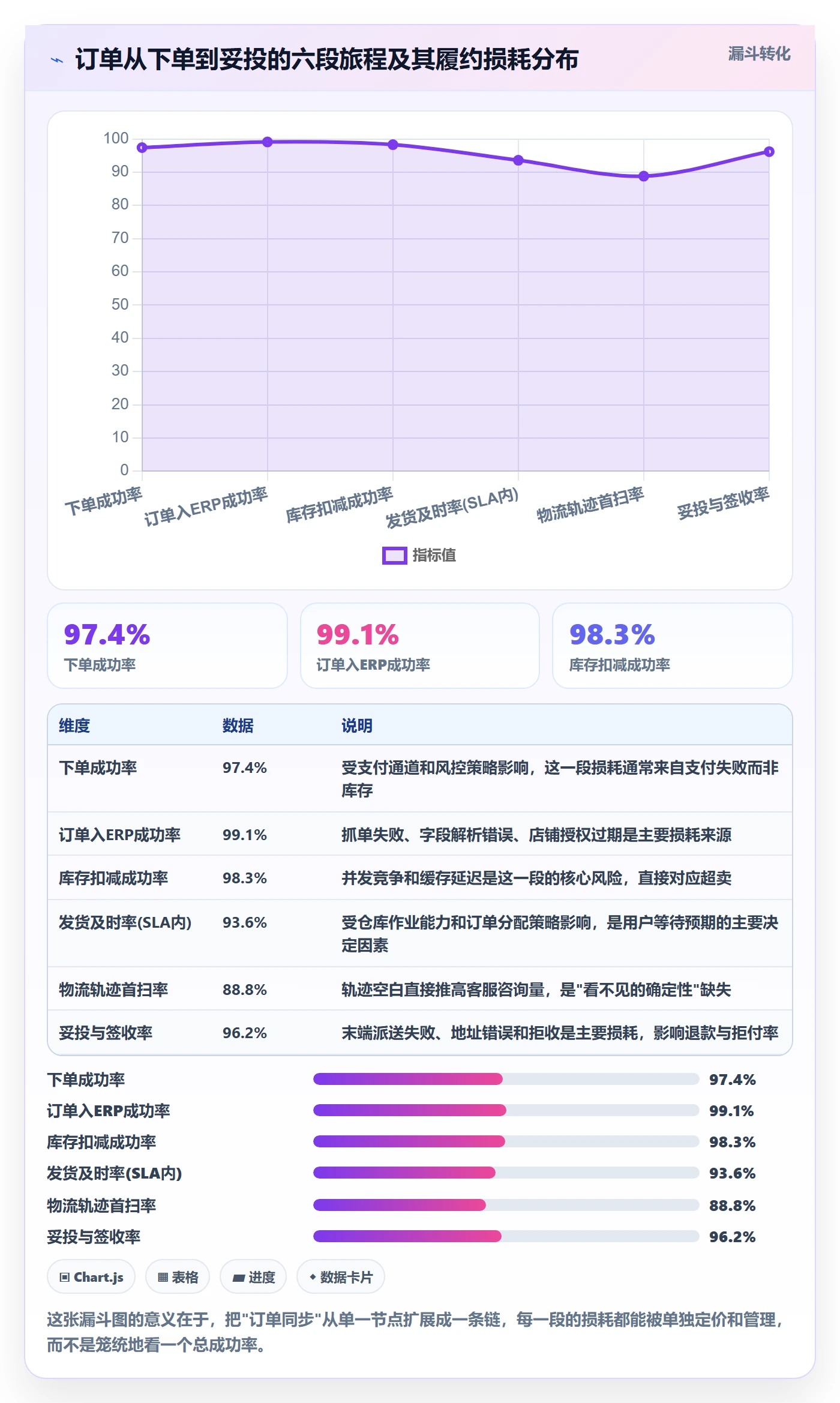erp跨境电商实践指南:订单同步的品牌建设怎样更有效