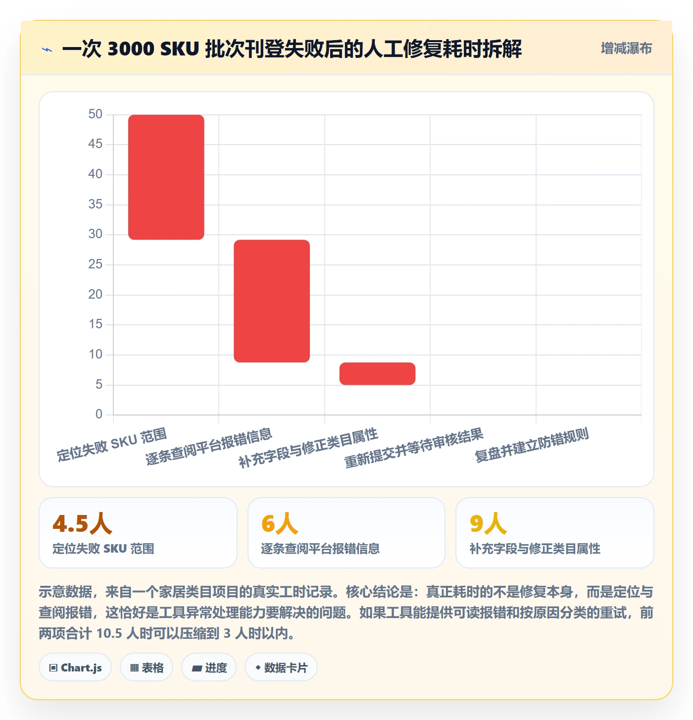 erp跨境电商避坑指南：多平台刊登环节的工具对比要注意什么