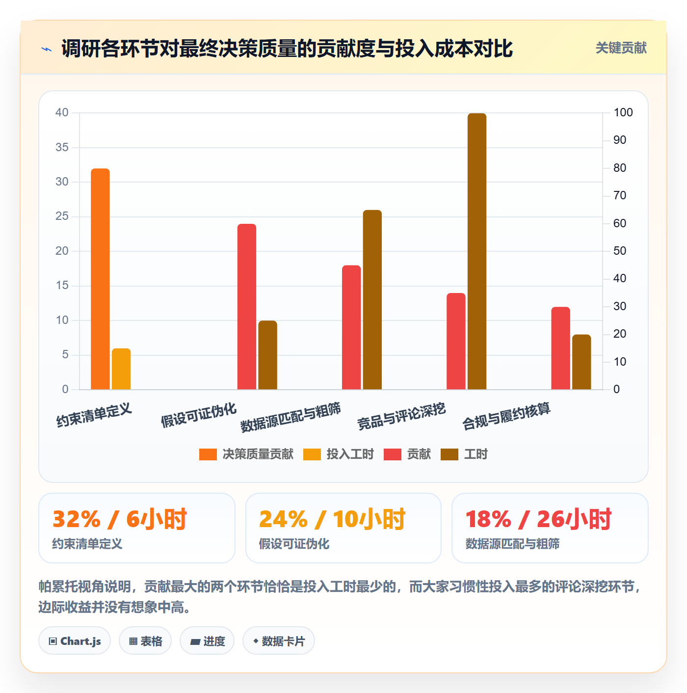 跨境电商运营问题清单：市场调研从哪里开始