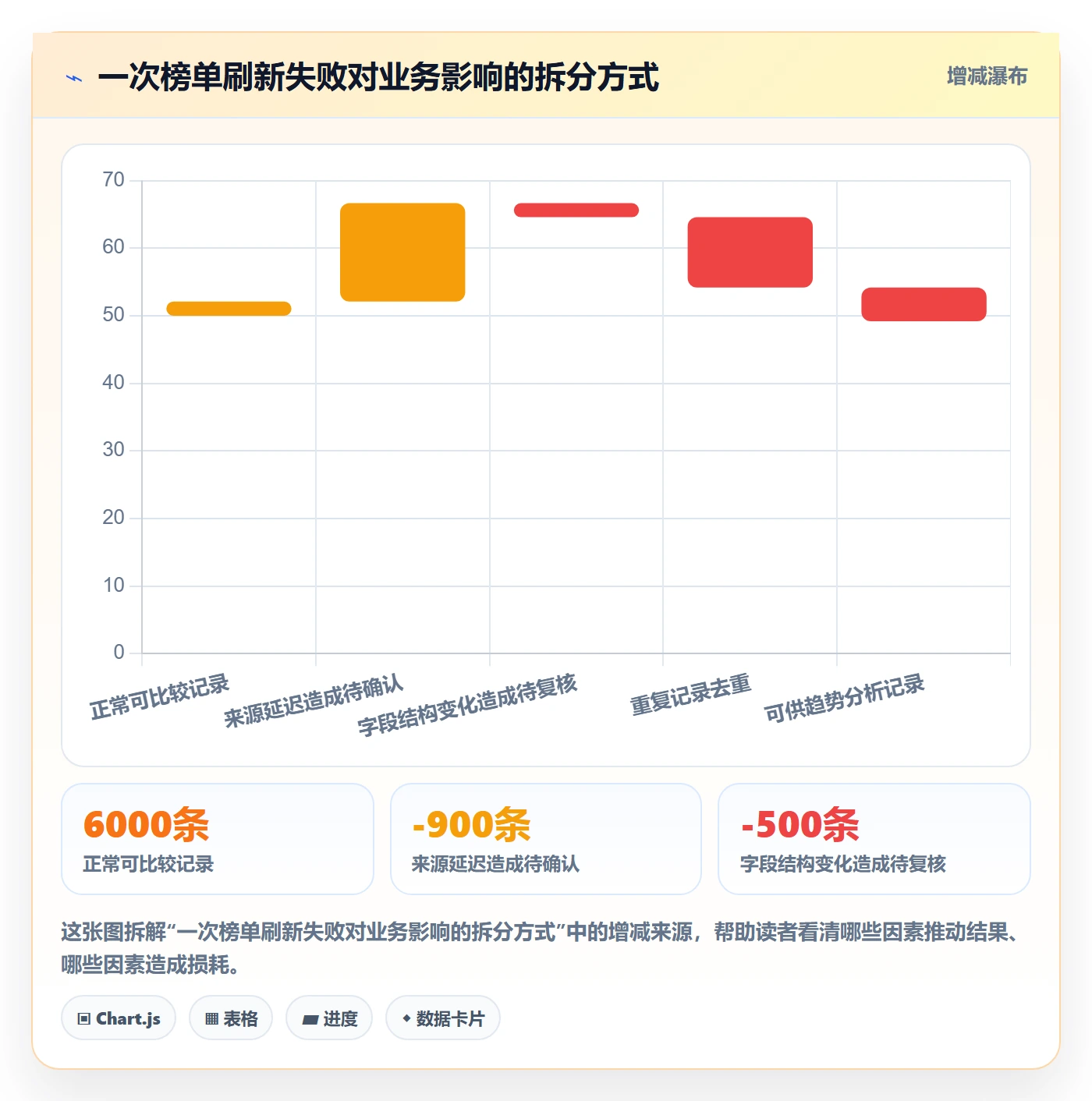 电商数据查询网站方案设计：平台榜单场景的自动化方案怎么做
