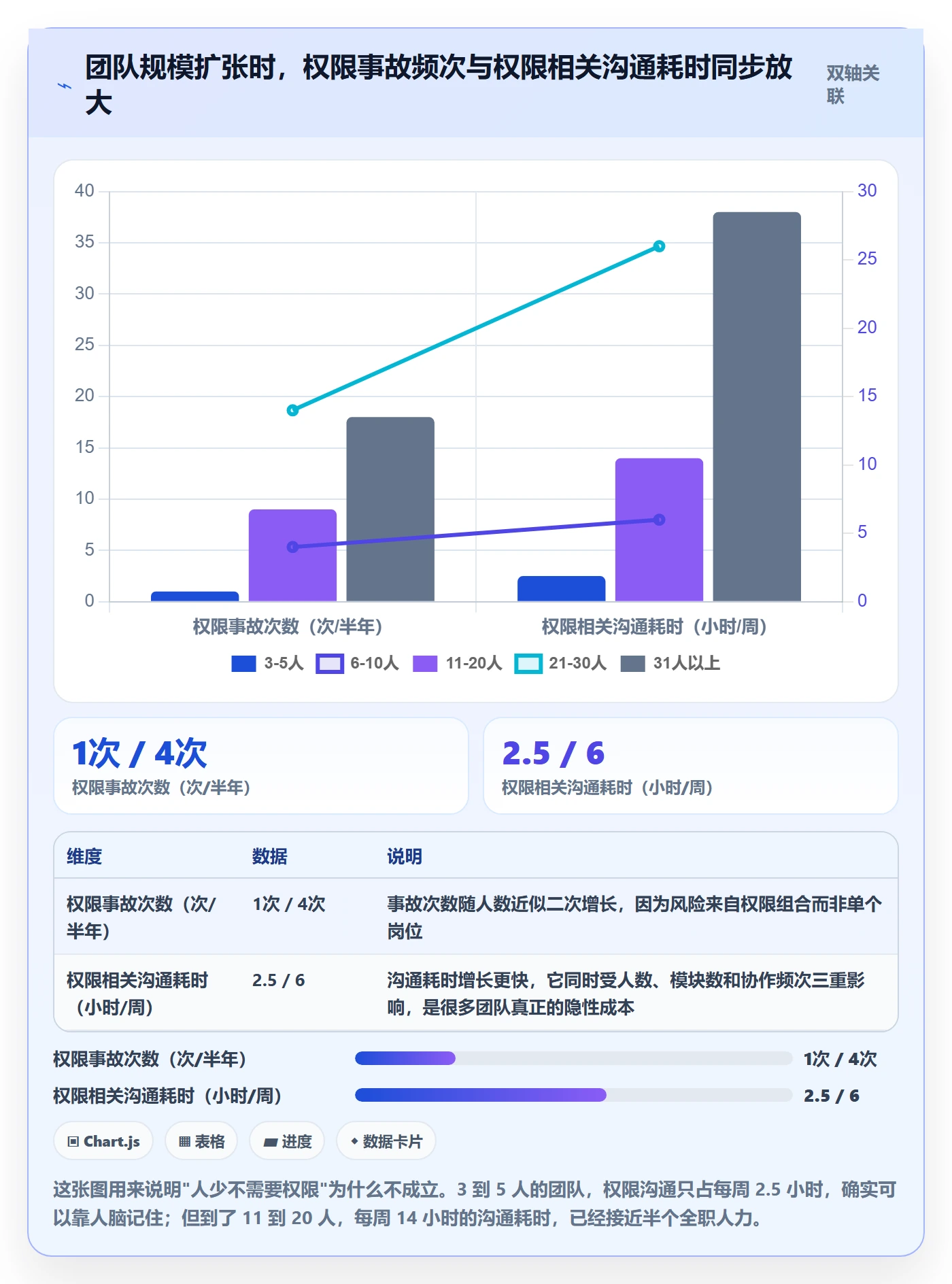想做好erp跨境电商，先掌握效率提升中的权限管理