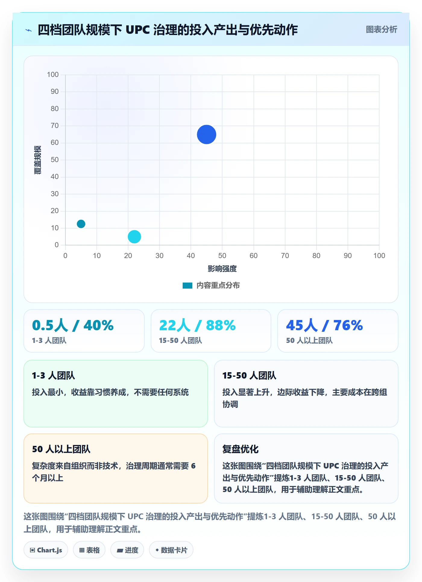 UPC码工作指南：用团队培训解决重复码排查问题