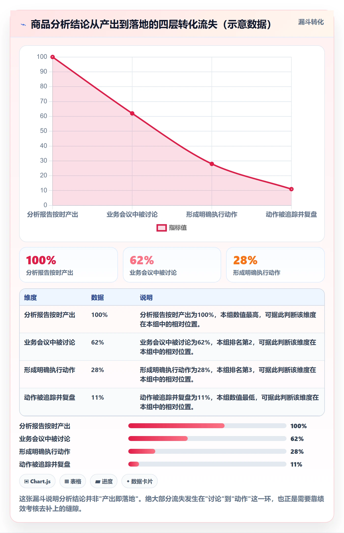 商品分析工作指南：用绩效考核解决市场需求问题