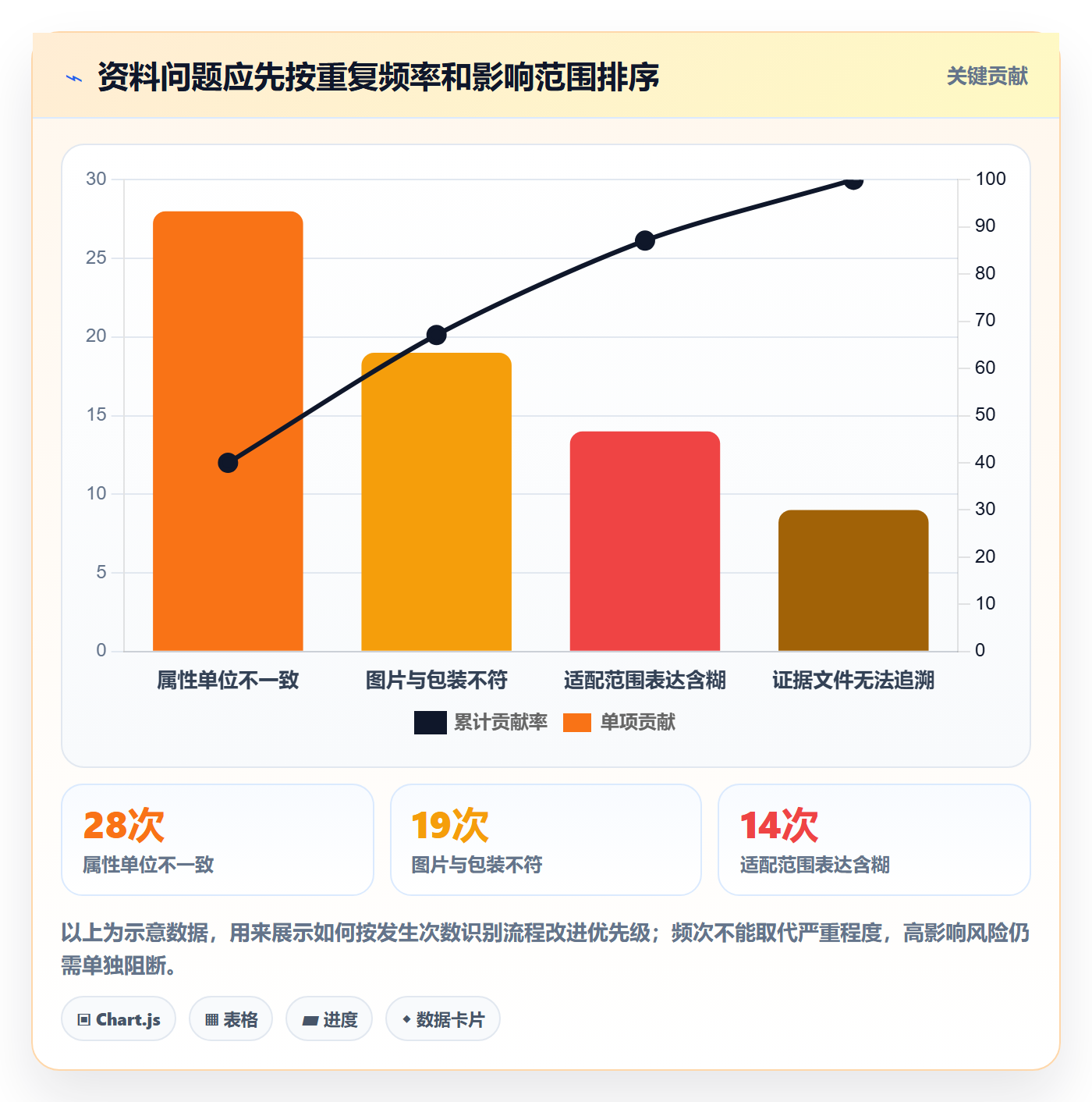 temu检查方法：通过商品发布评估系统搭建质量