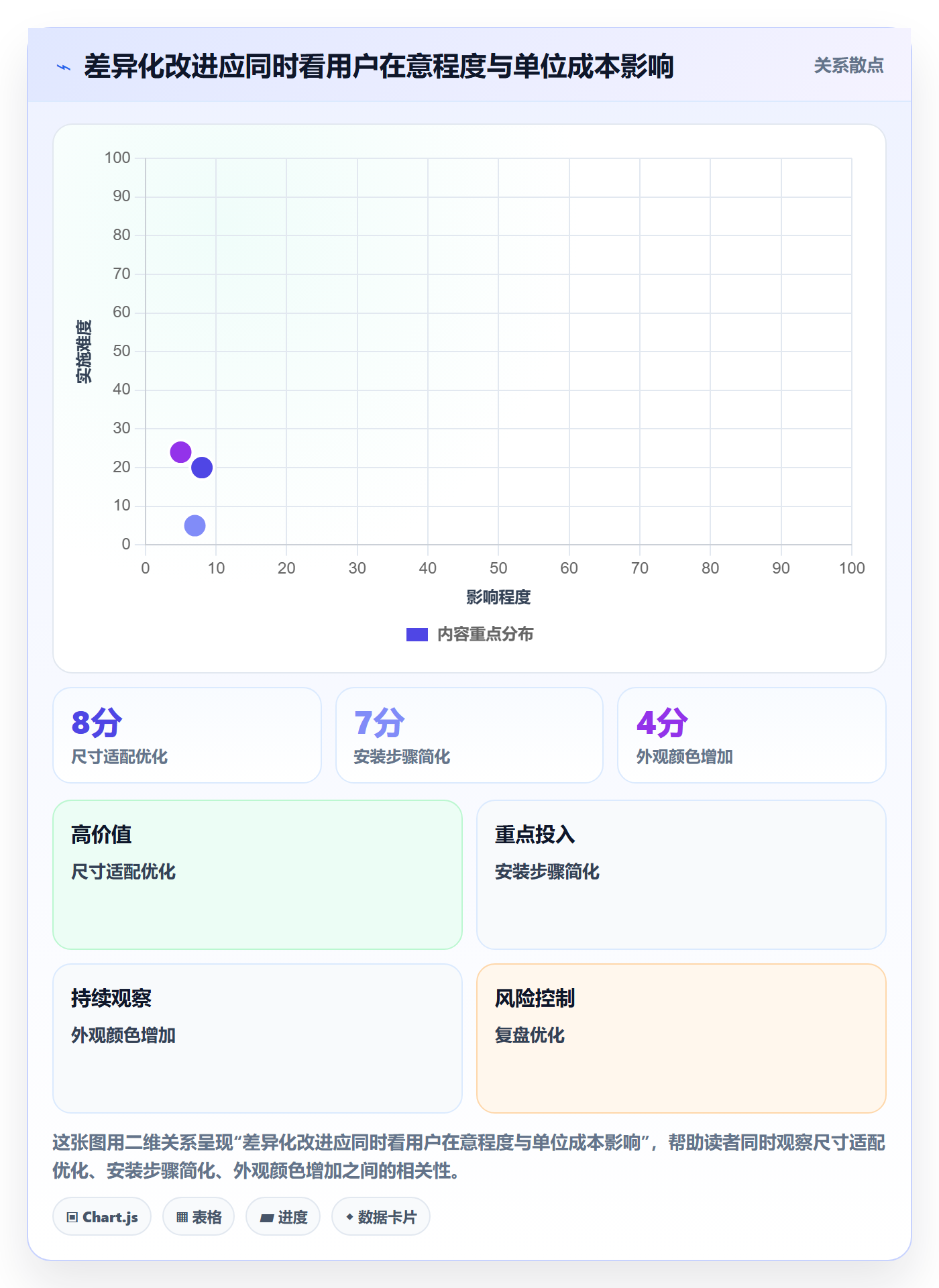 temu规划方法：选品定价与品牌建设如何衔接